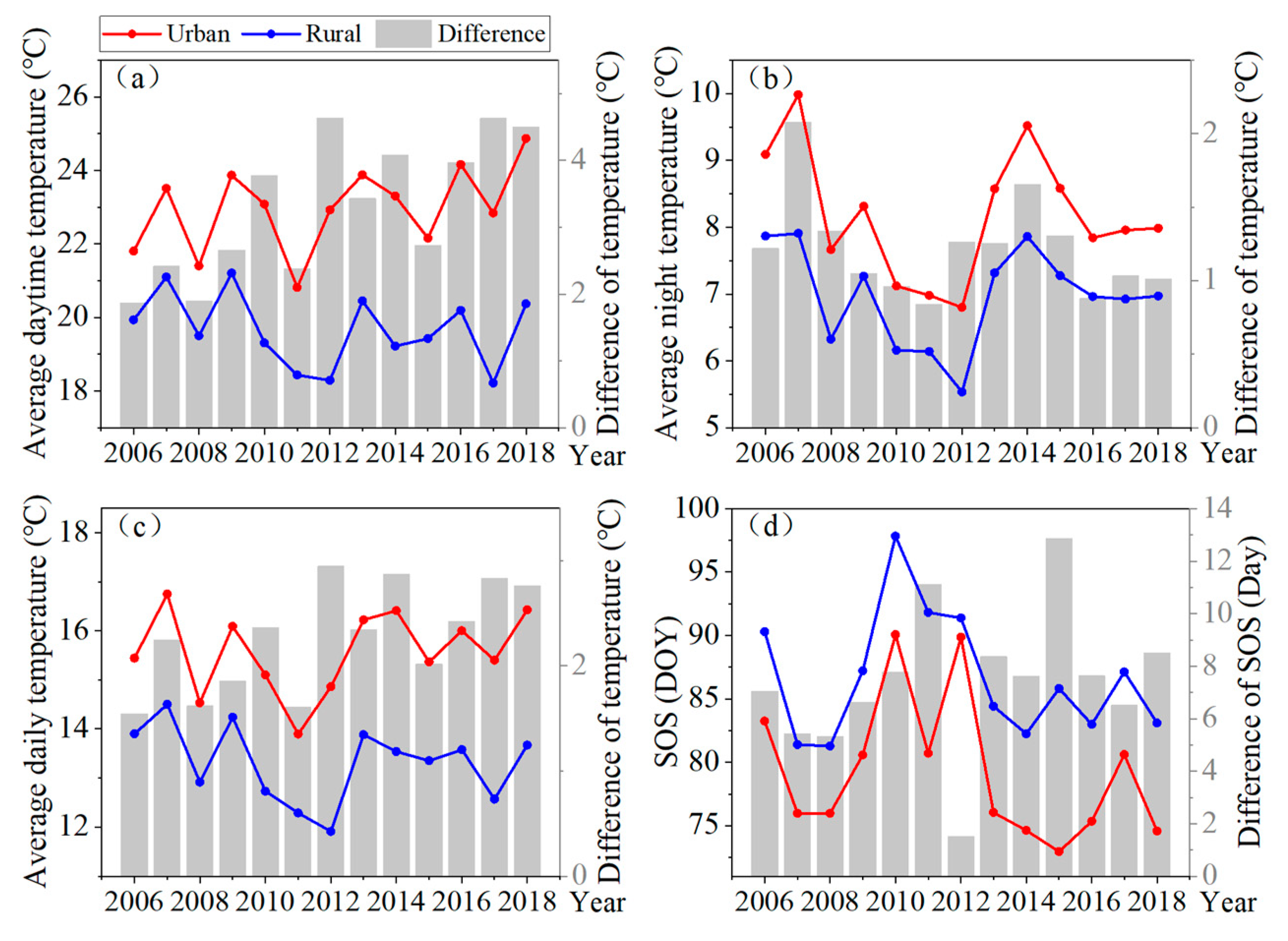 Remotesensing 13 03684 g009 Remotesensing 13 03684 g009
