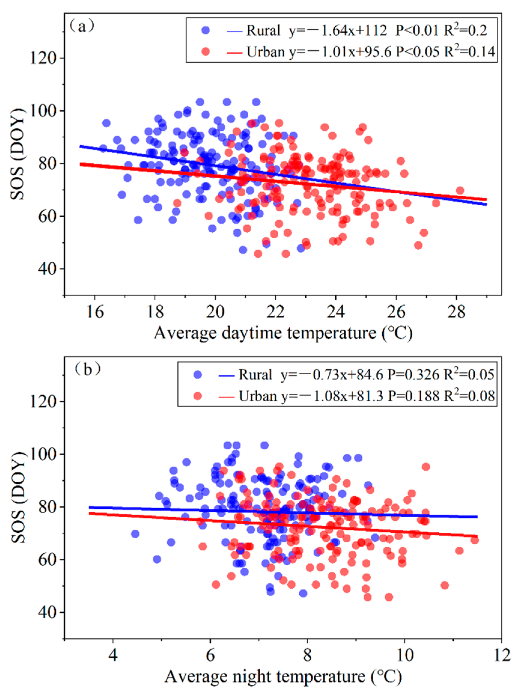 Remotesensing 13 03684 g010 Remotesensing 13 03684 g010