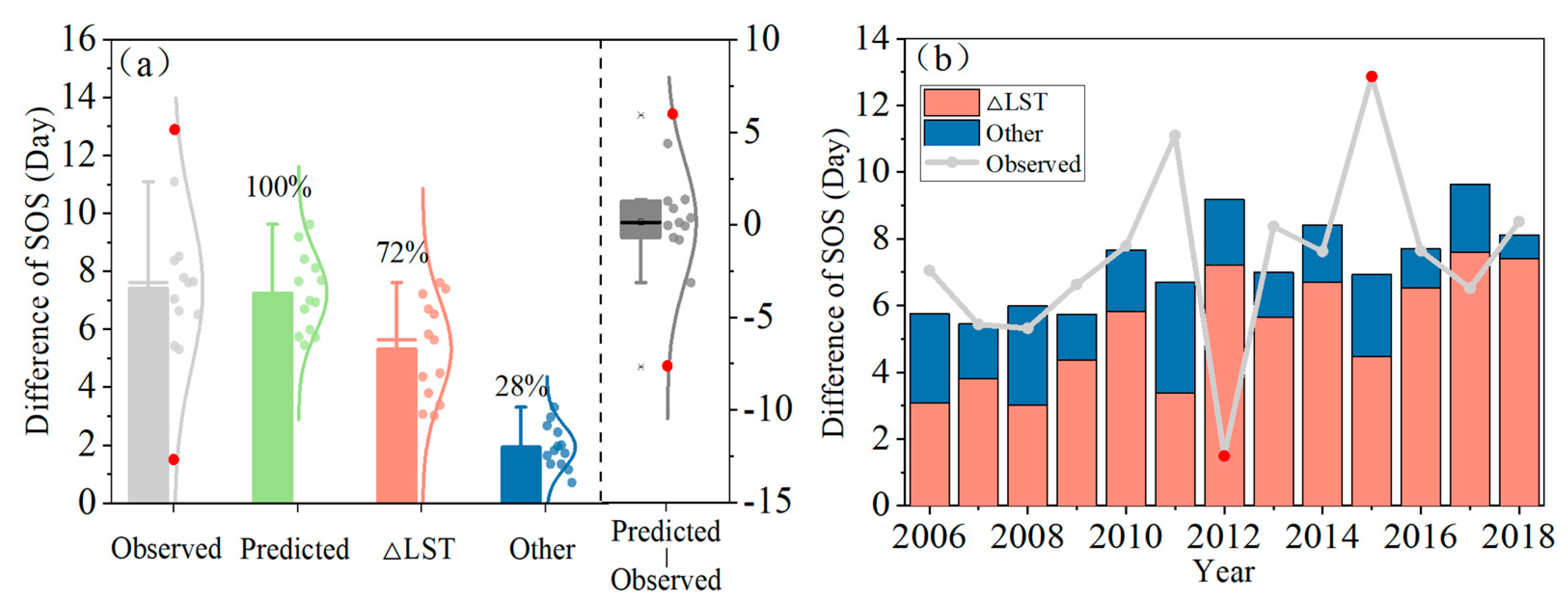 Remotesensing 13 03684 g011 Remotesensing 13 03684 g011