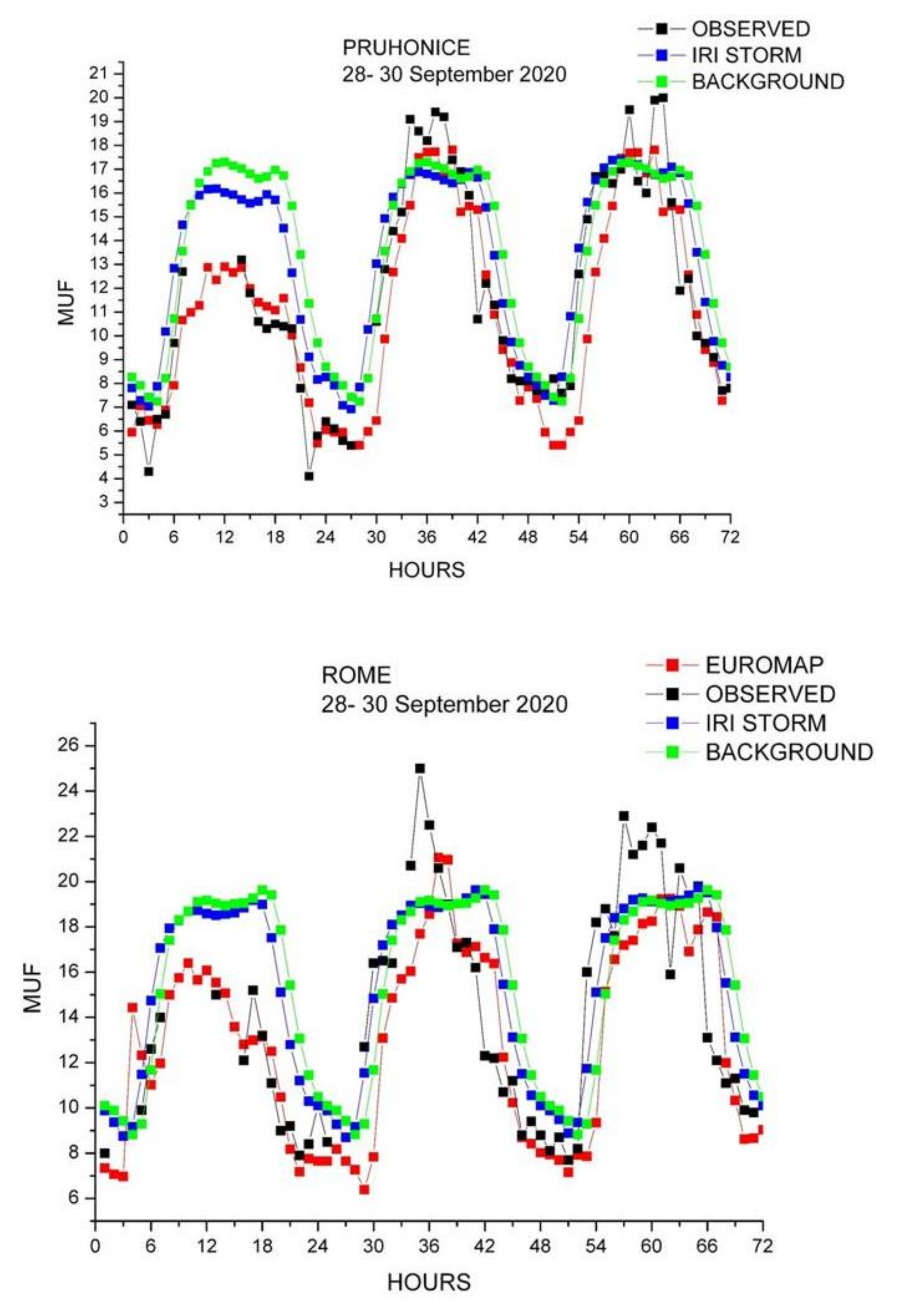 Remotesensing 13 03685 g006 550