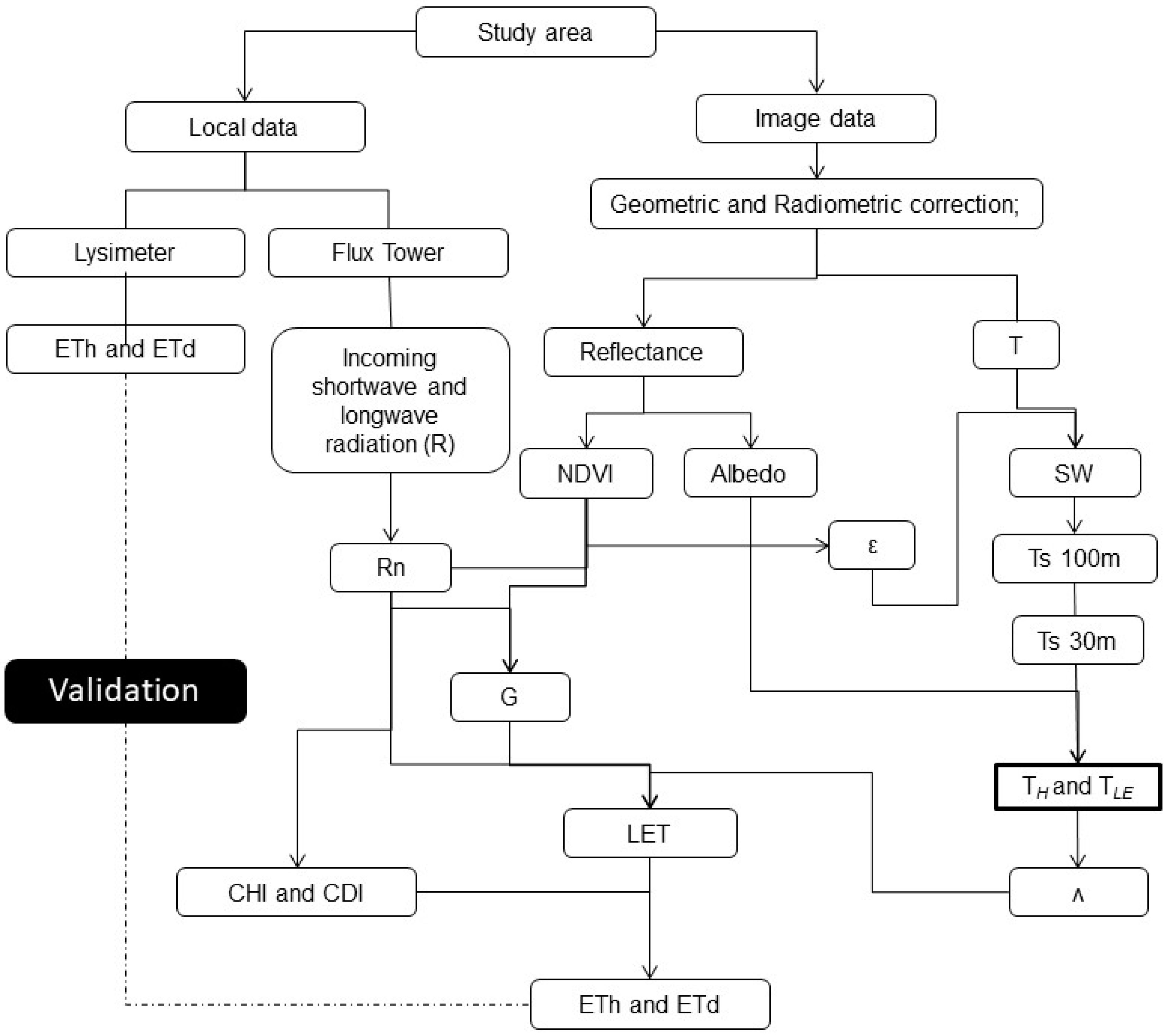 Remotesensing 13 03686 g001 550