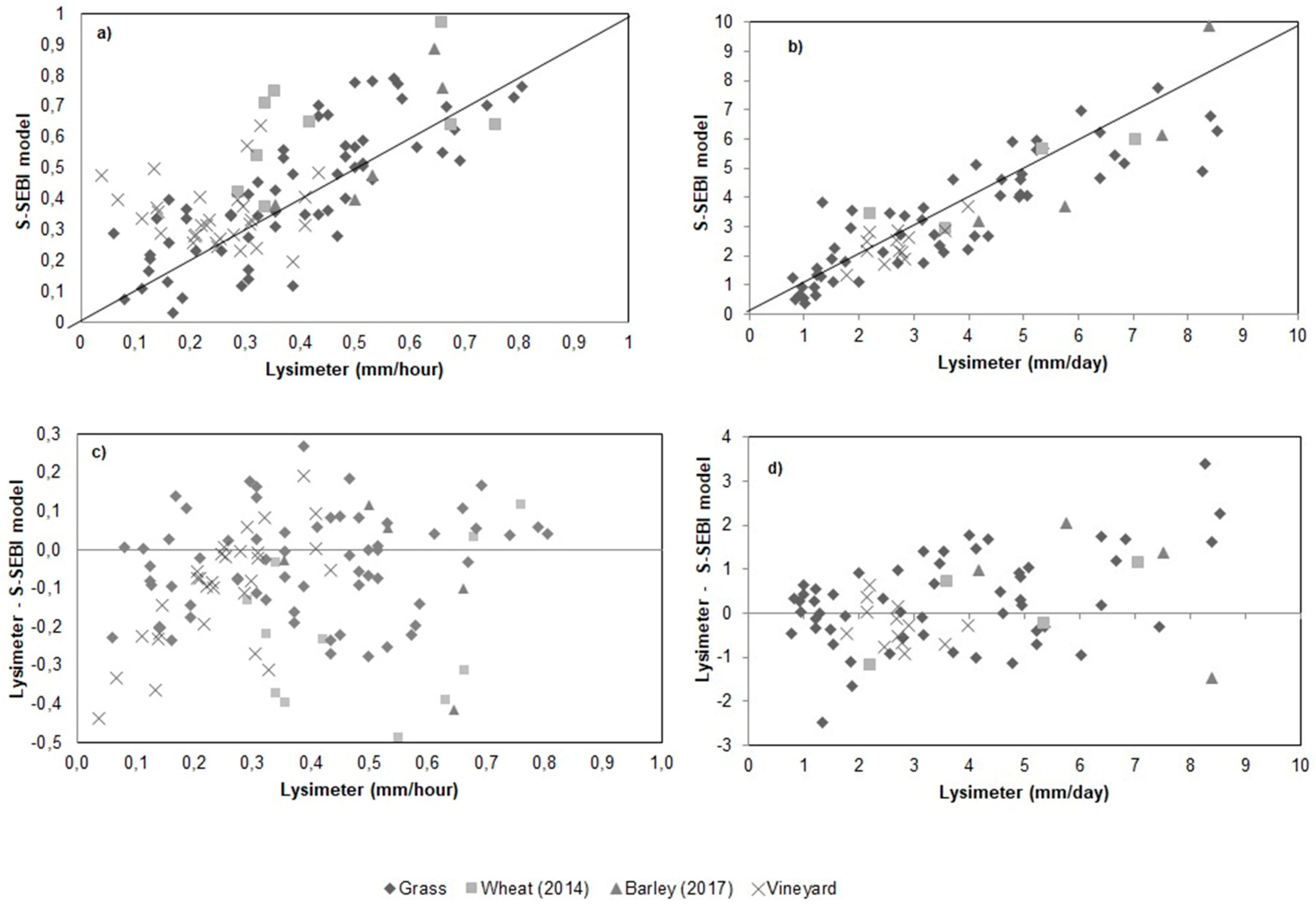 Remotesensing 13 03686 g003 550