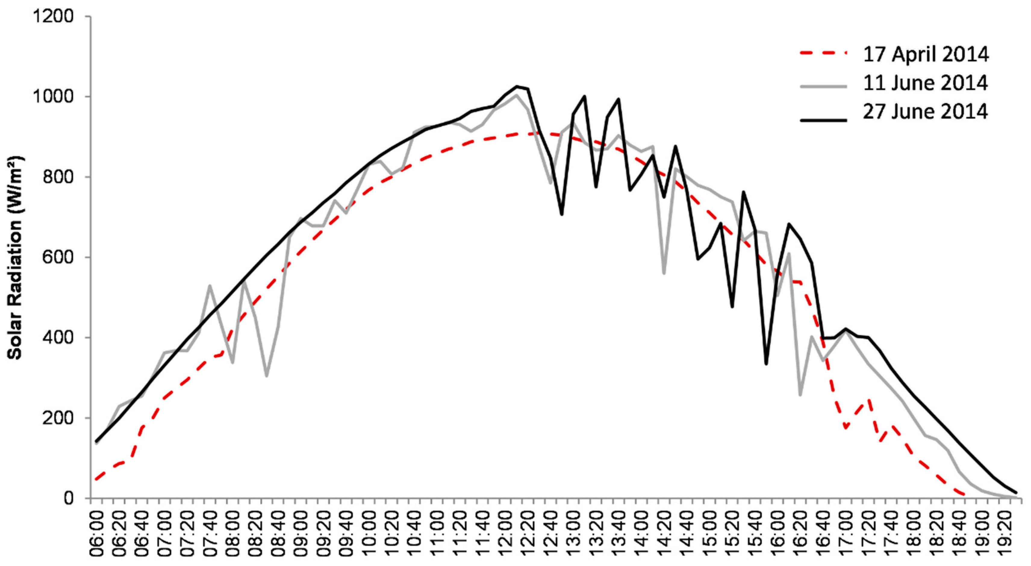 Remotesensing 13 03686 g004 550