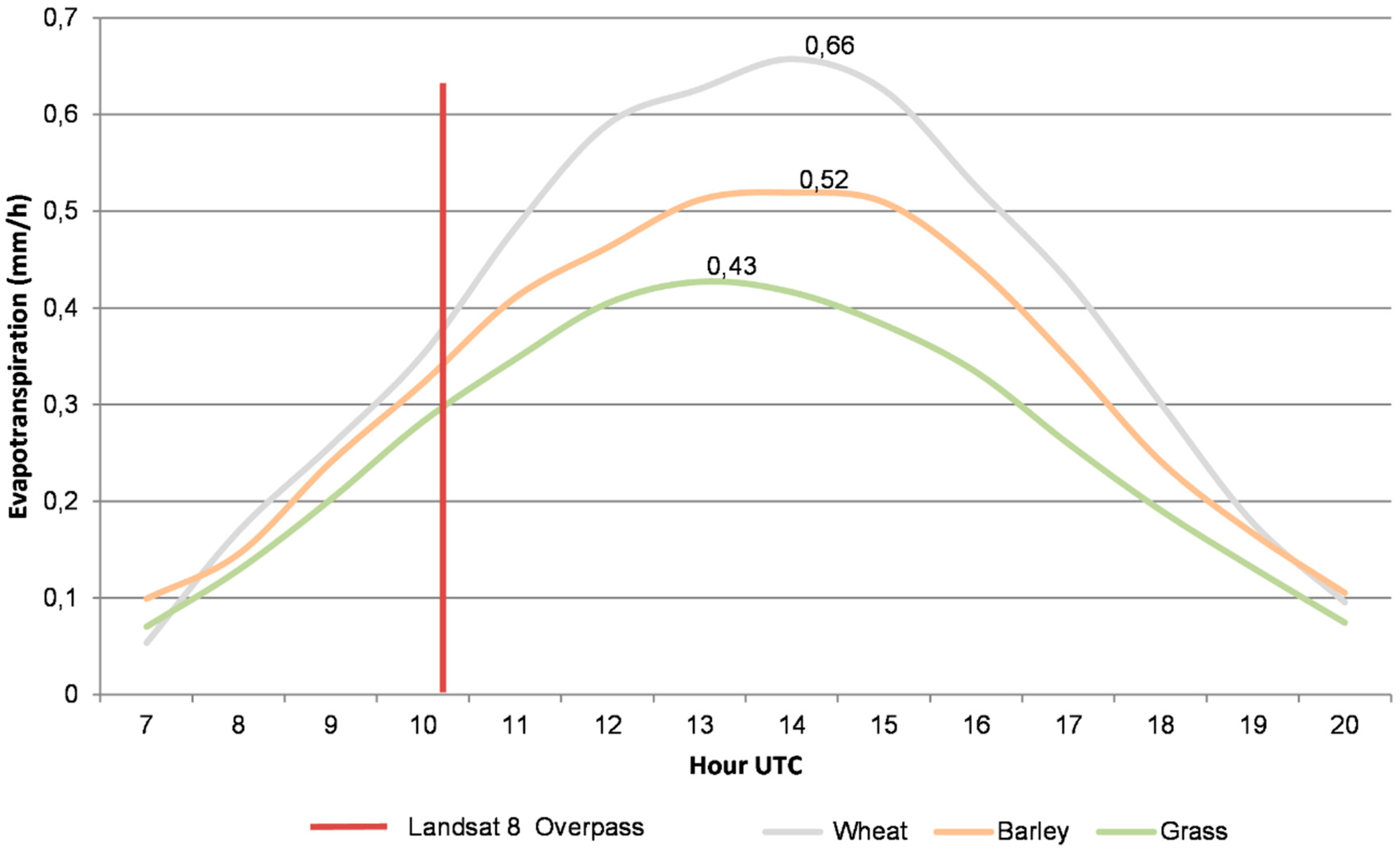 Remotesensing 13 03686 g005 550