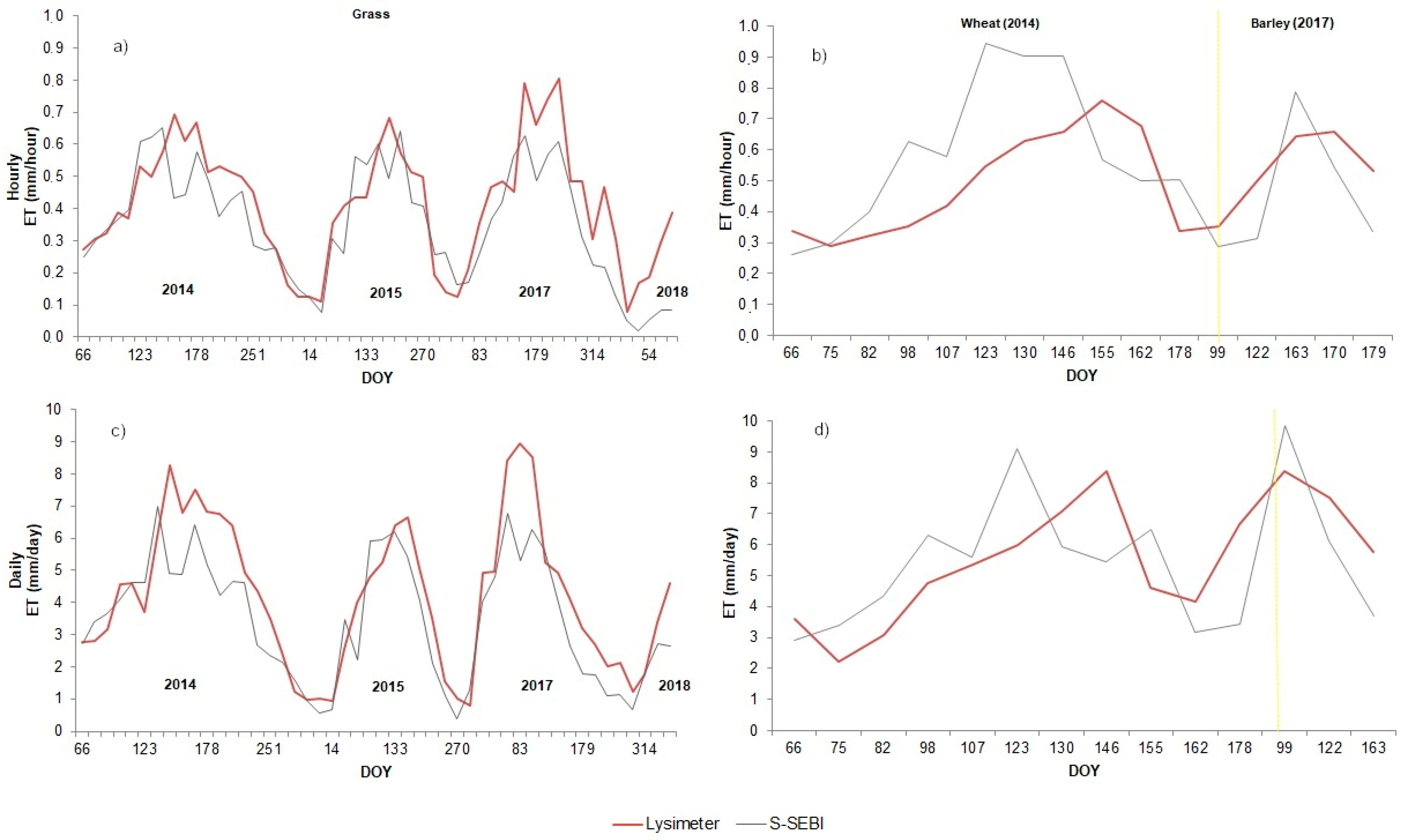 Remotesensing 13 03686 g006 550