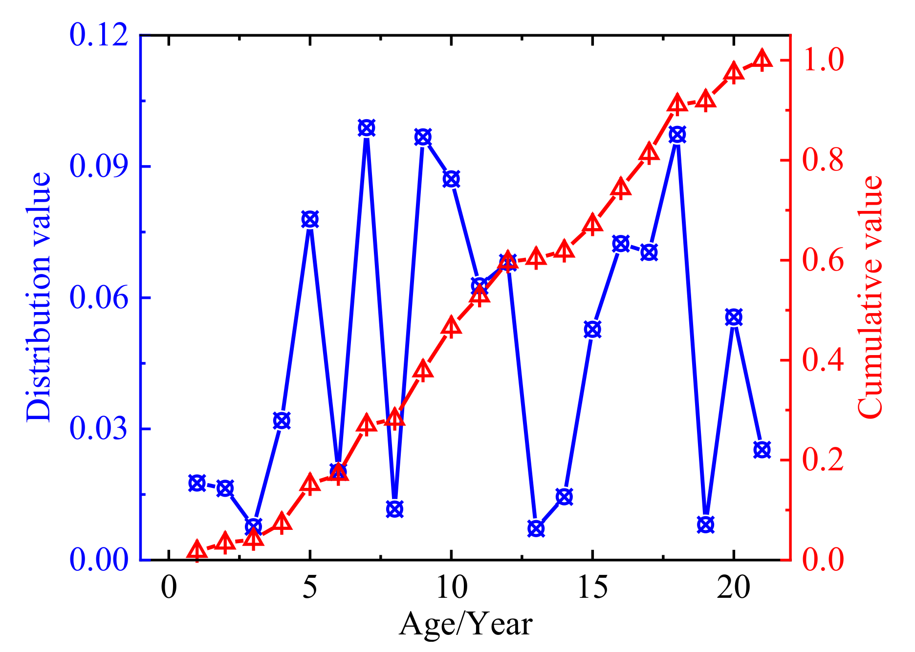 Remotesensing 13 03687 g007