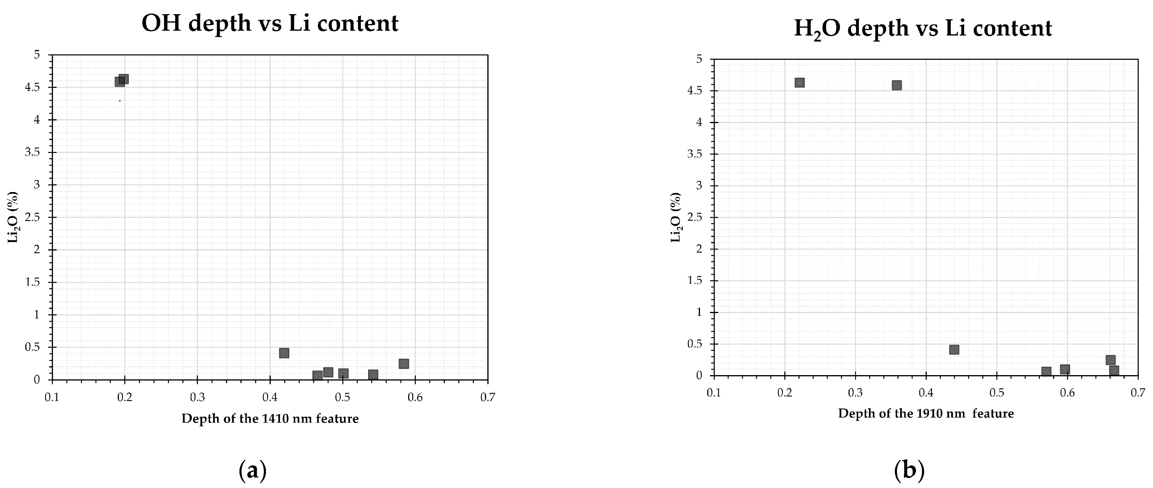 Remotesensing 13 03688 g007