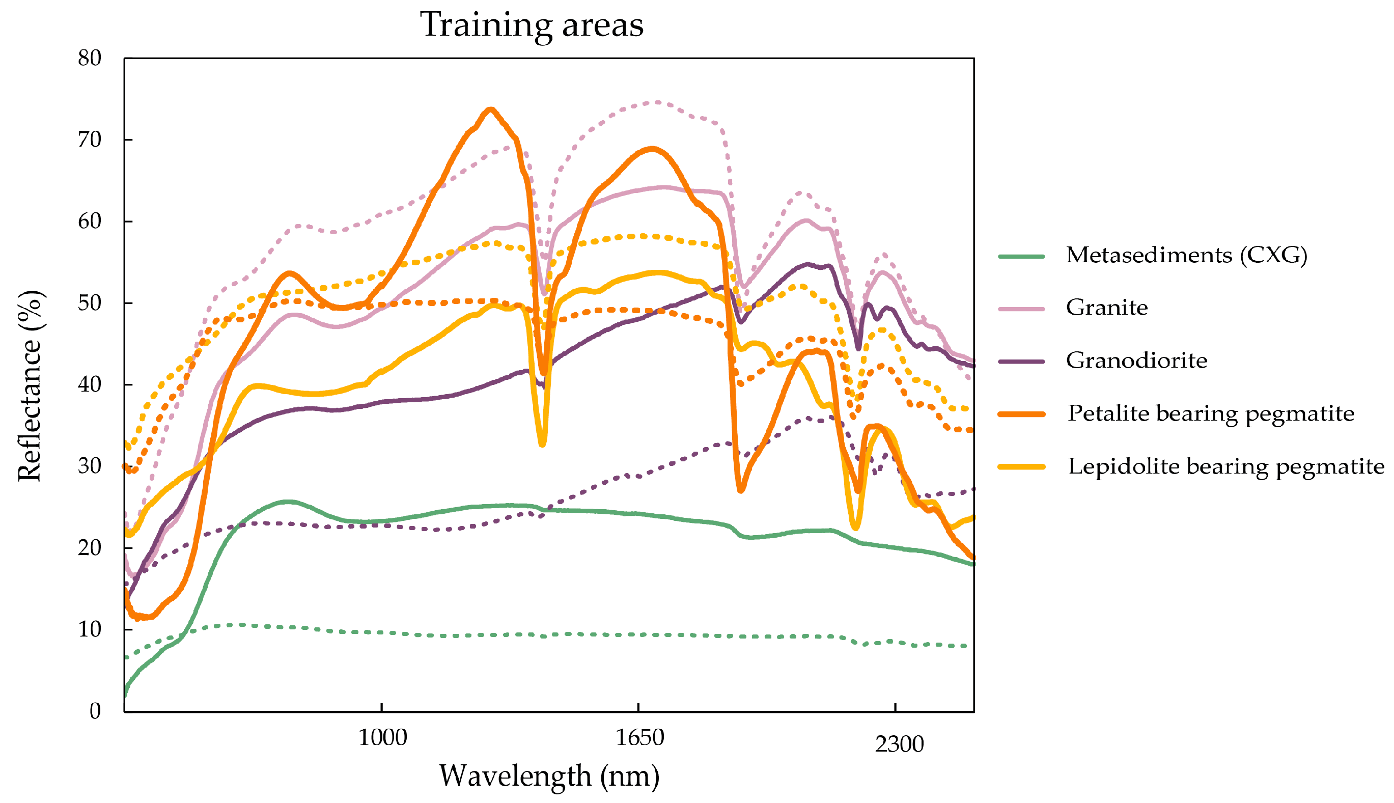 Remotesensing 13 03688 g010