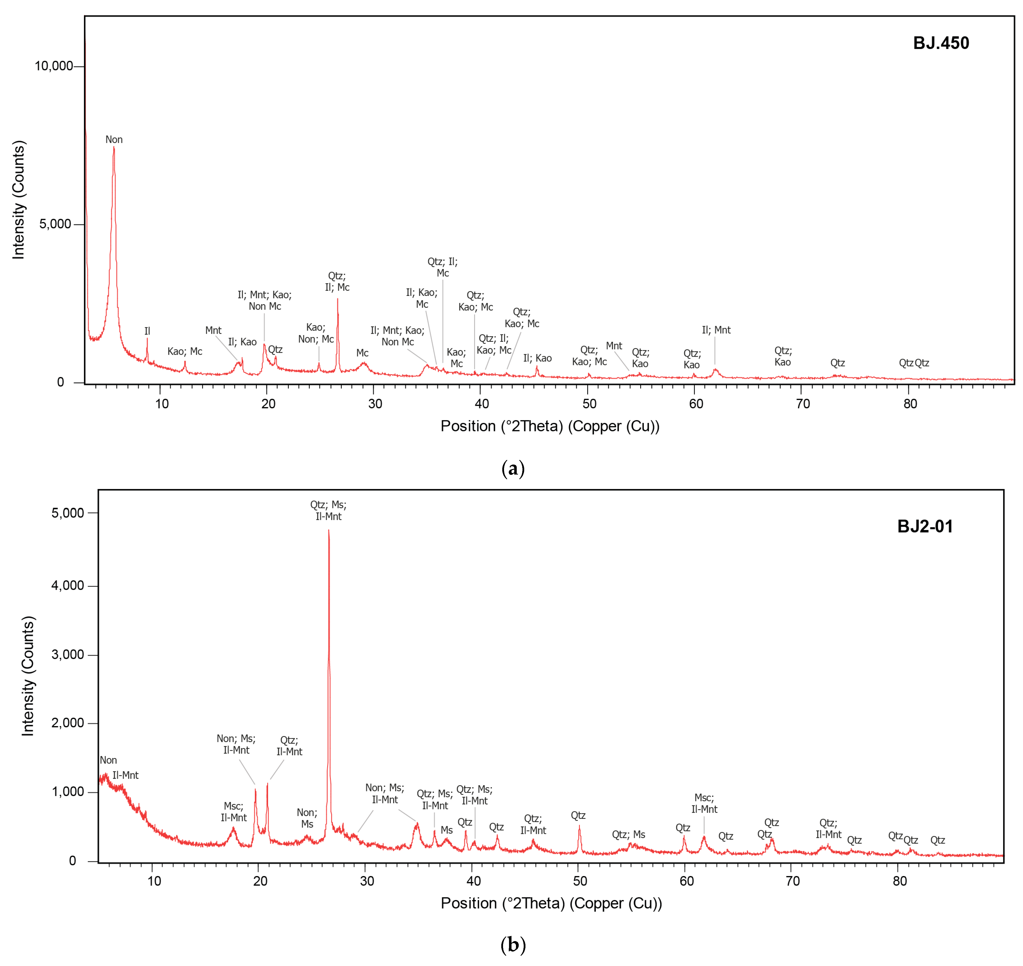 Remotesensing 13 03688 g0a6a