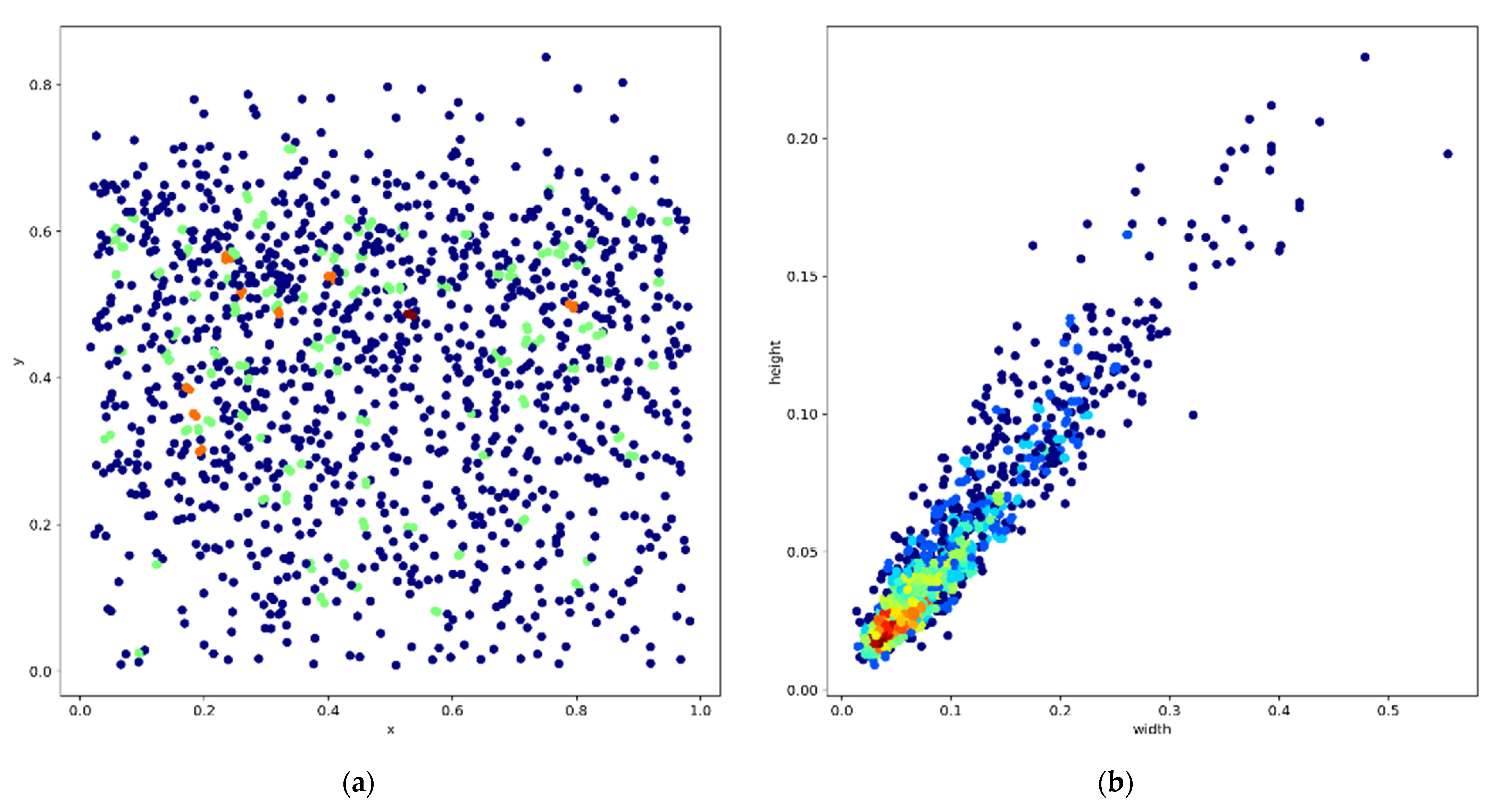 Remotesensing 13 03691 g003 550