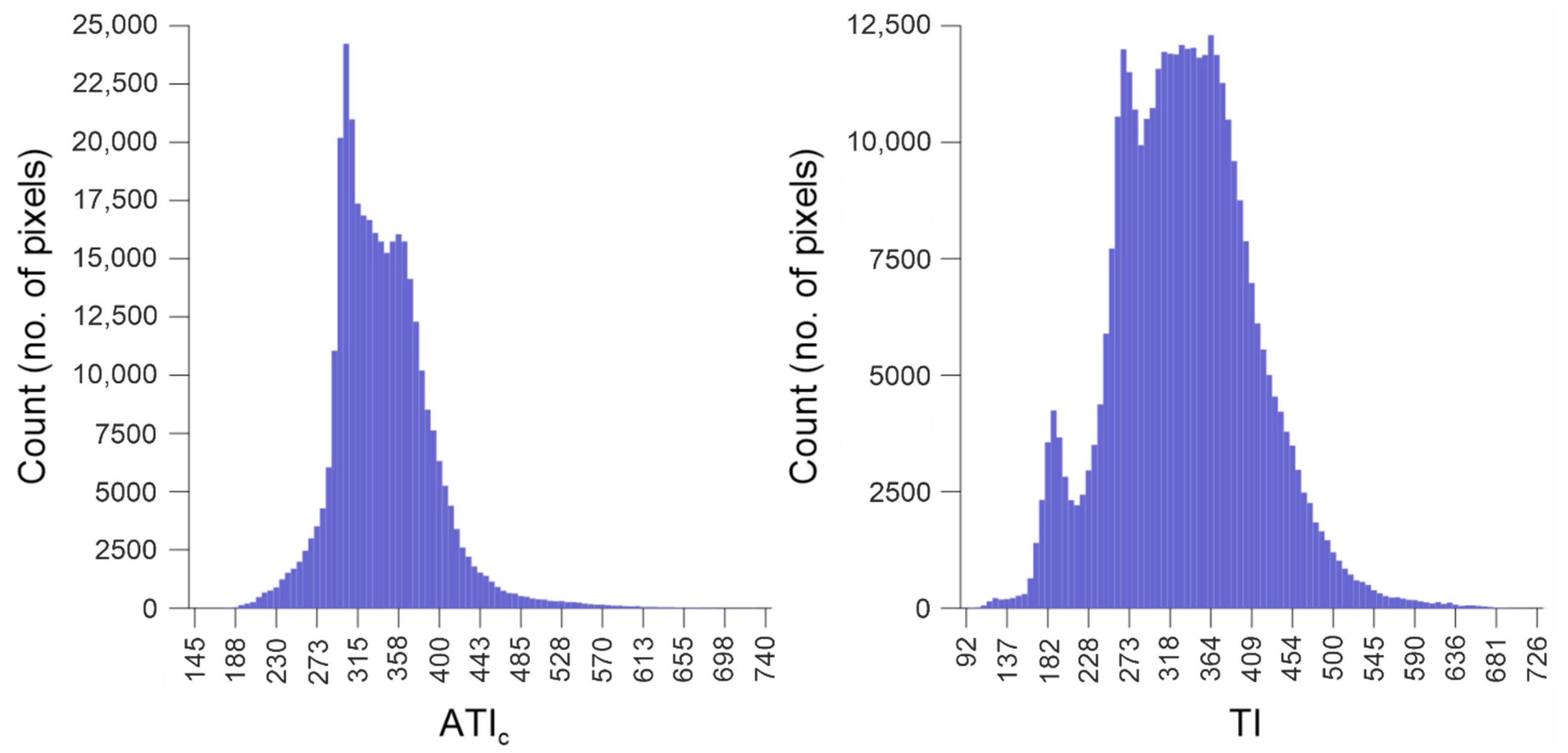 Remotesensing 13 03692 g010