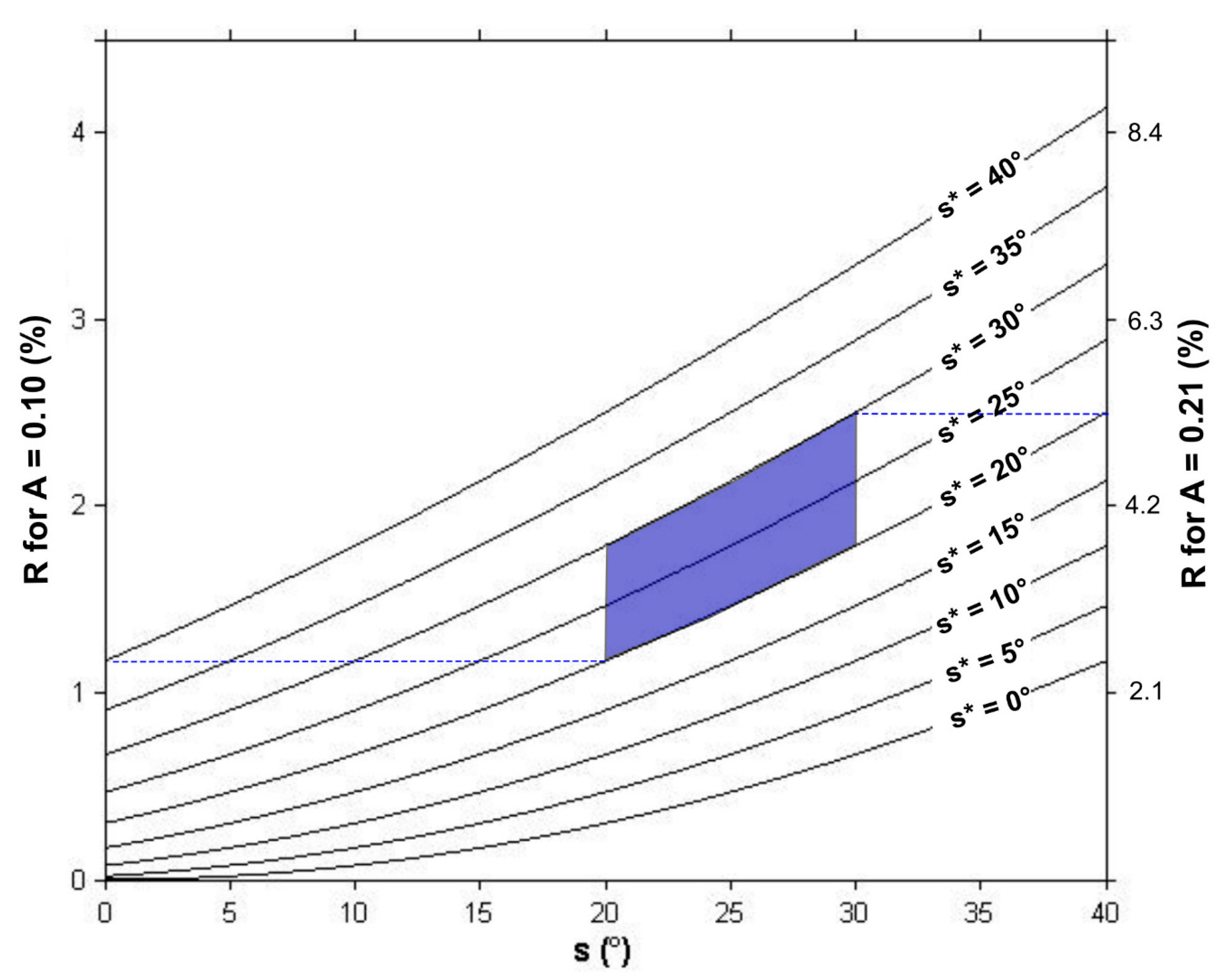 Remotesensing 13 03692 g013