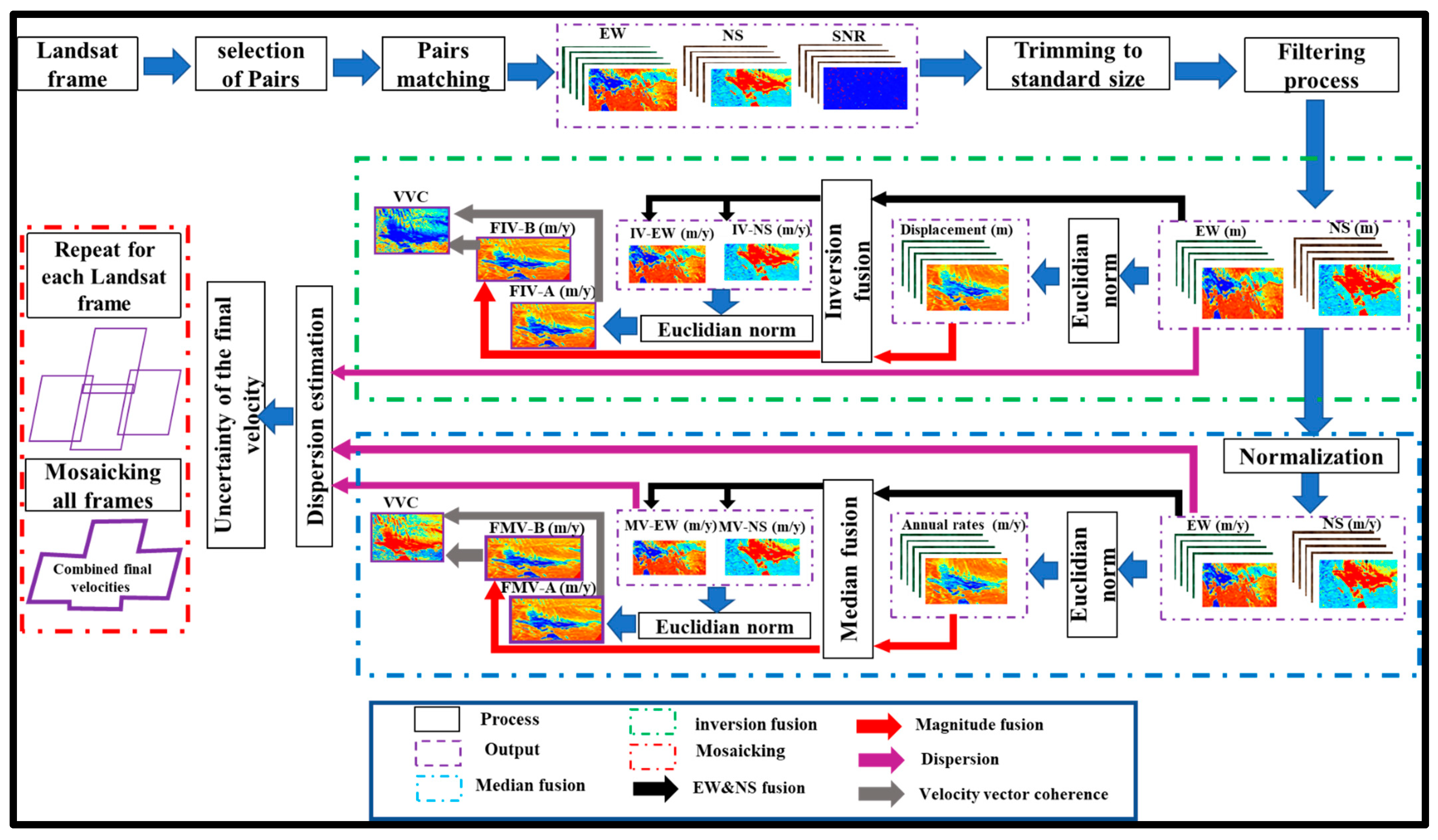 Remotesensing 13 03694 g002