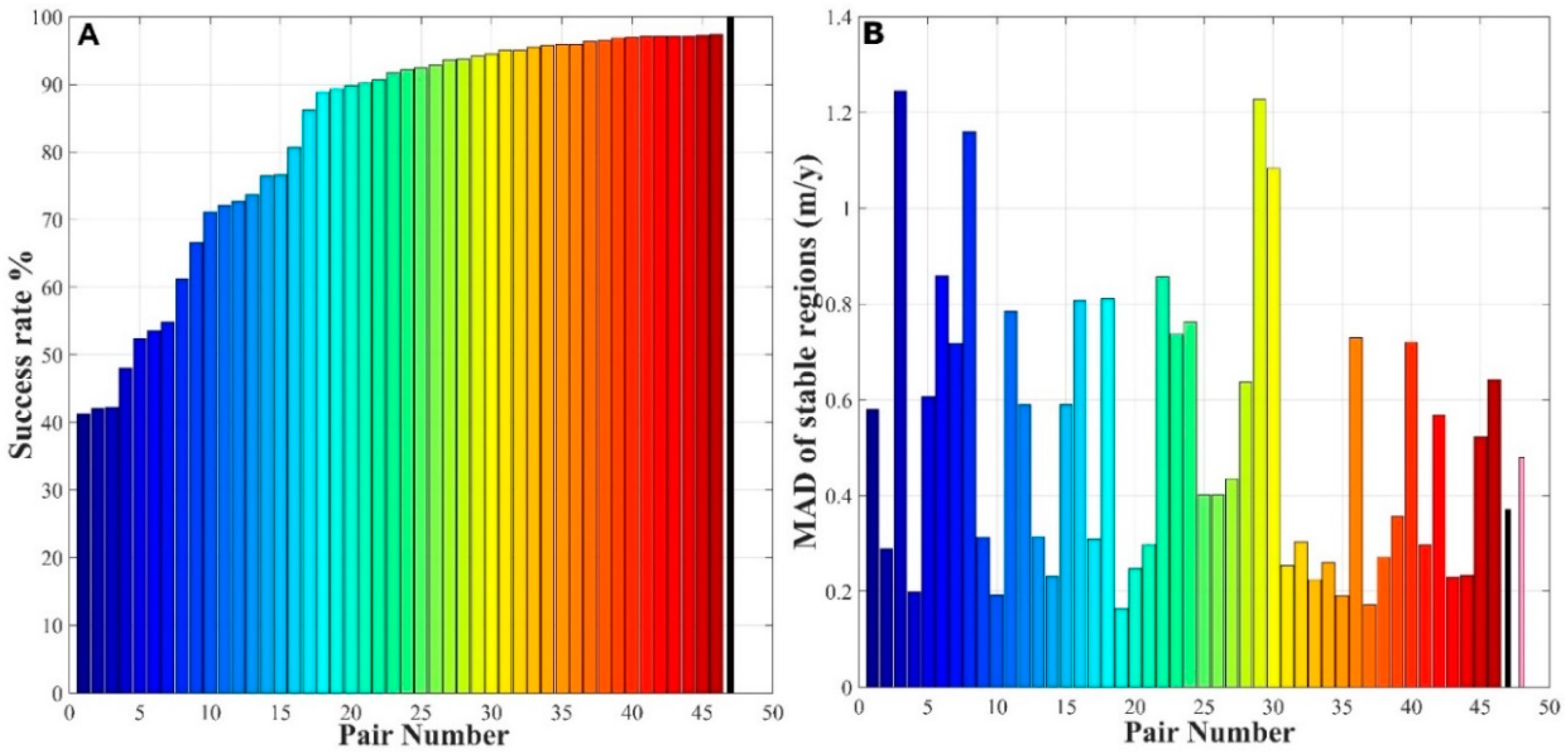 Remotesensing 13 03694 g016