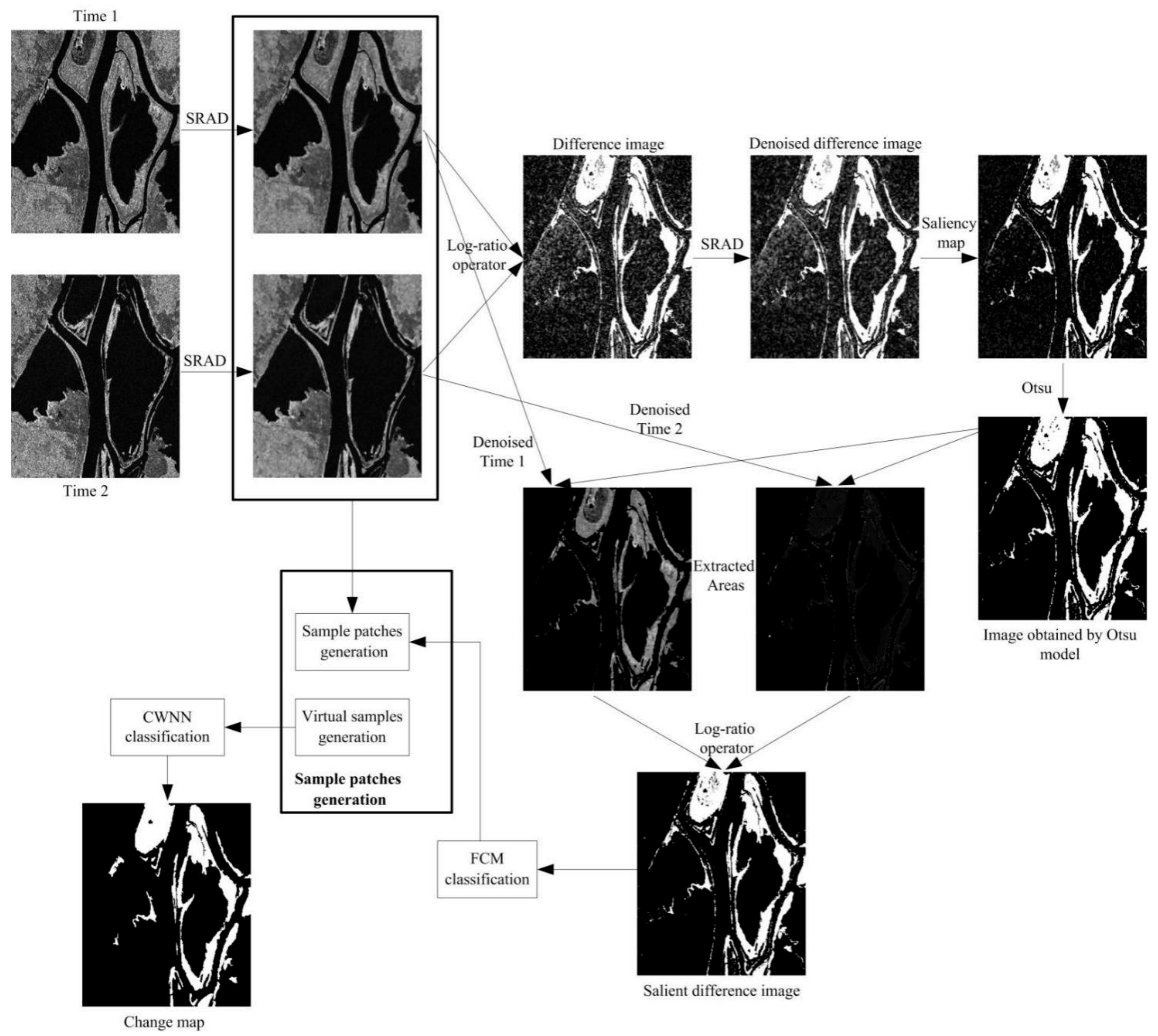 Remotesensing 13 03697 g001