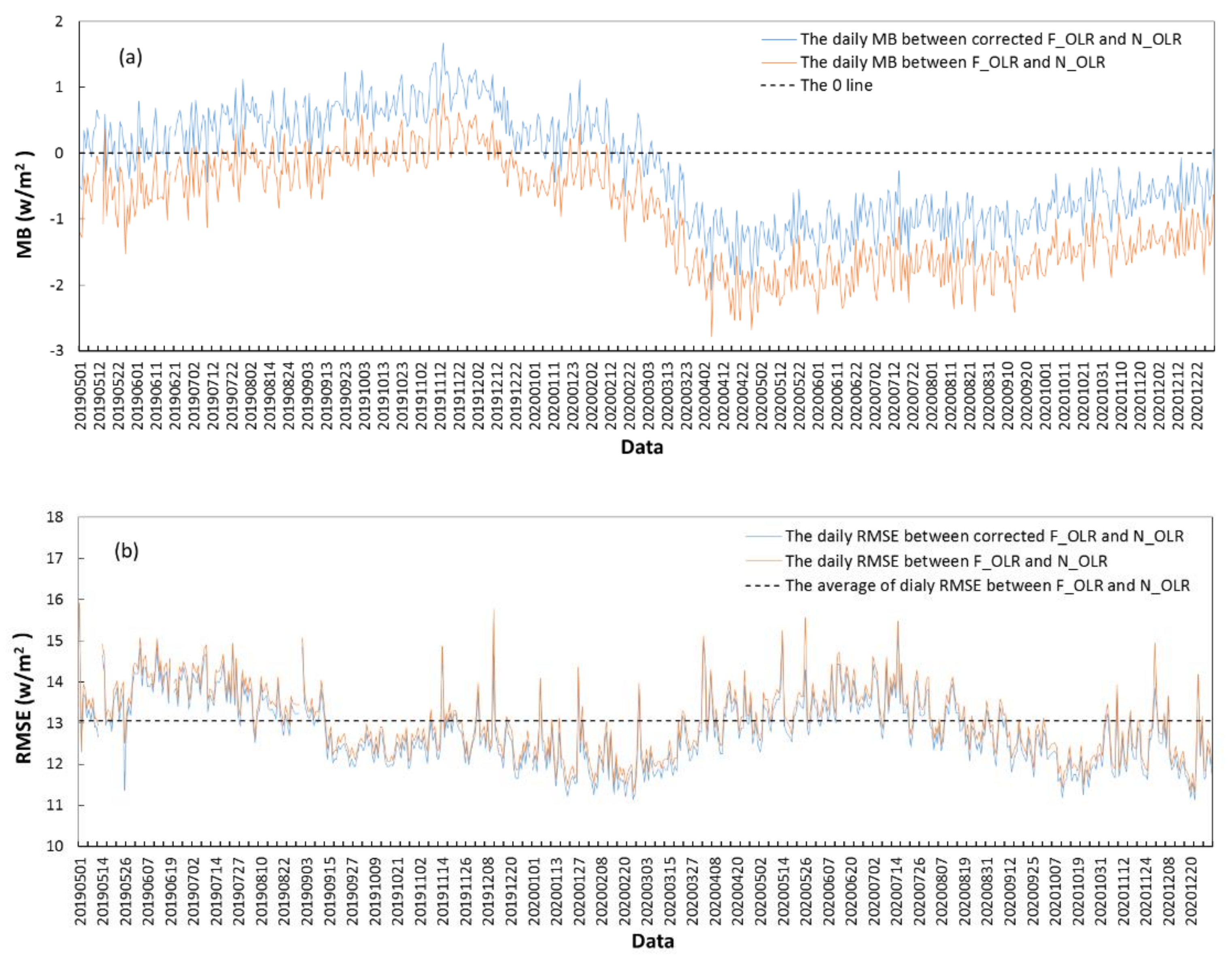 Remotesensing 13 03700 g003 Remotesensing 13 03700 g003