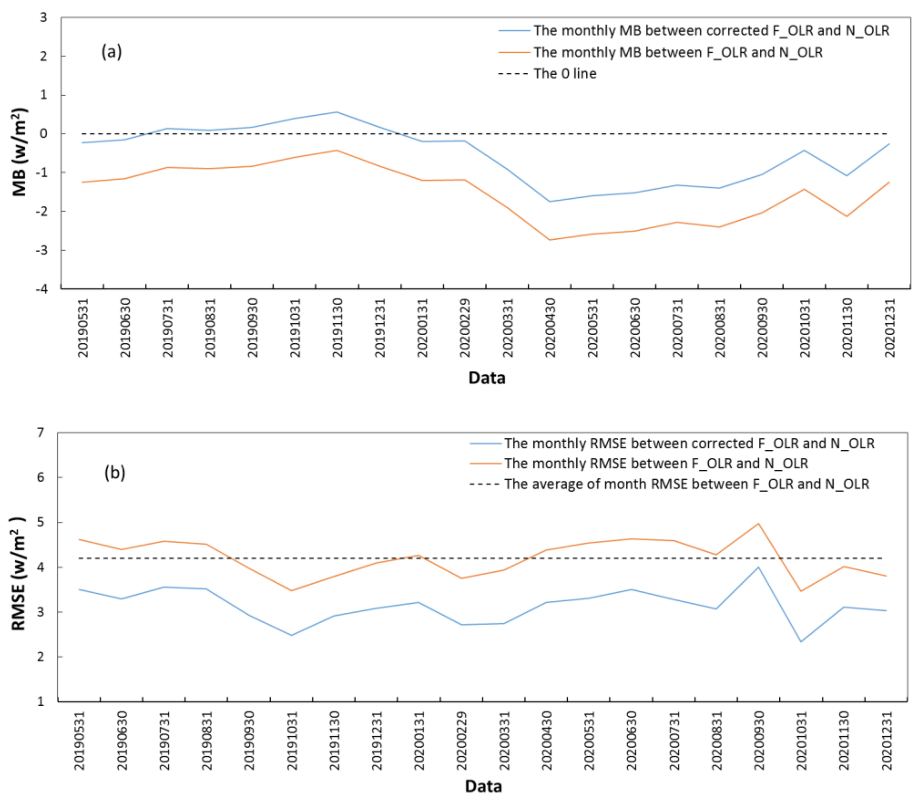 Remotesensing 13 03700 g005 Remotesensing 13 03700 g005