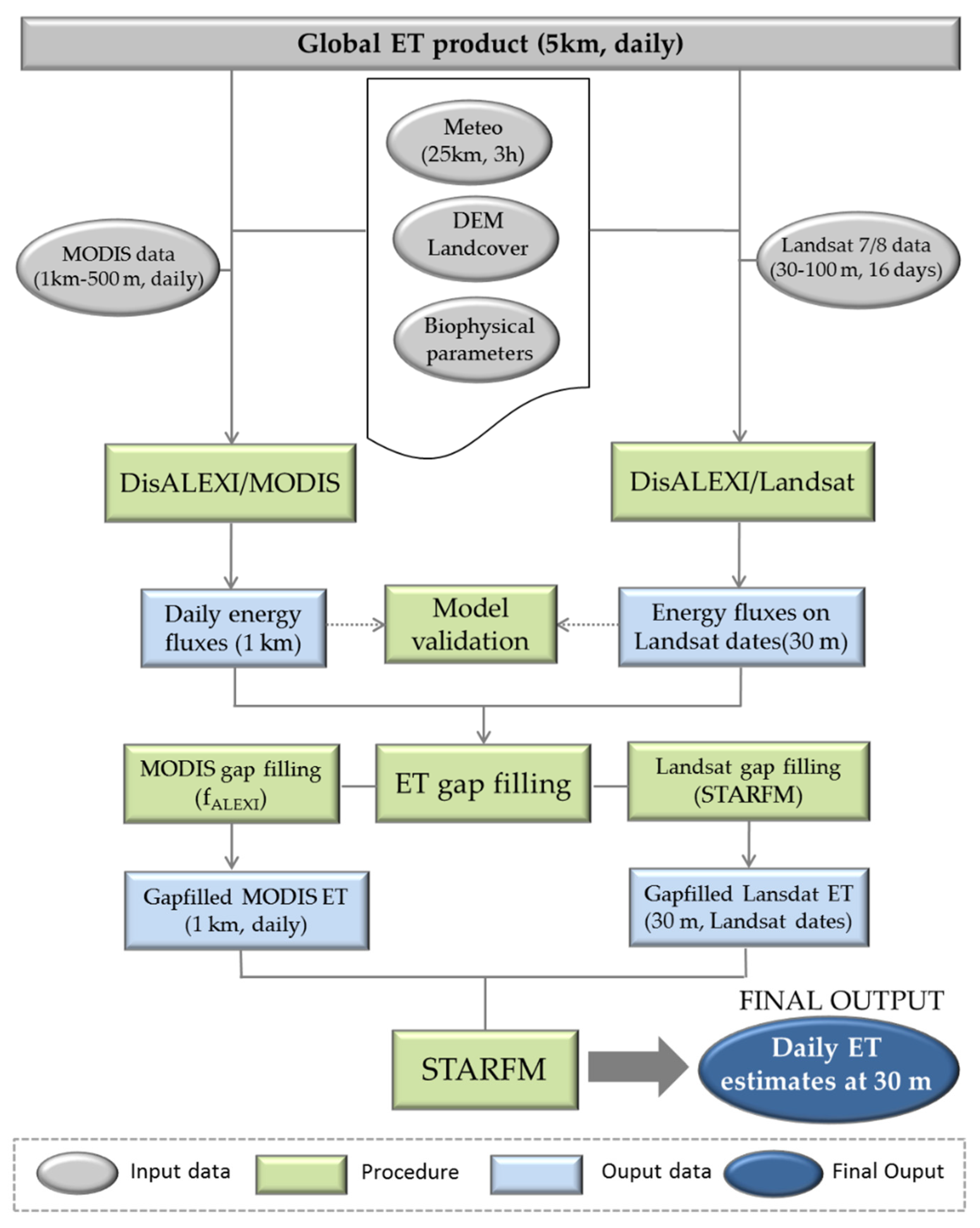 Remotesensing 13 03701 g003