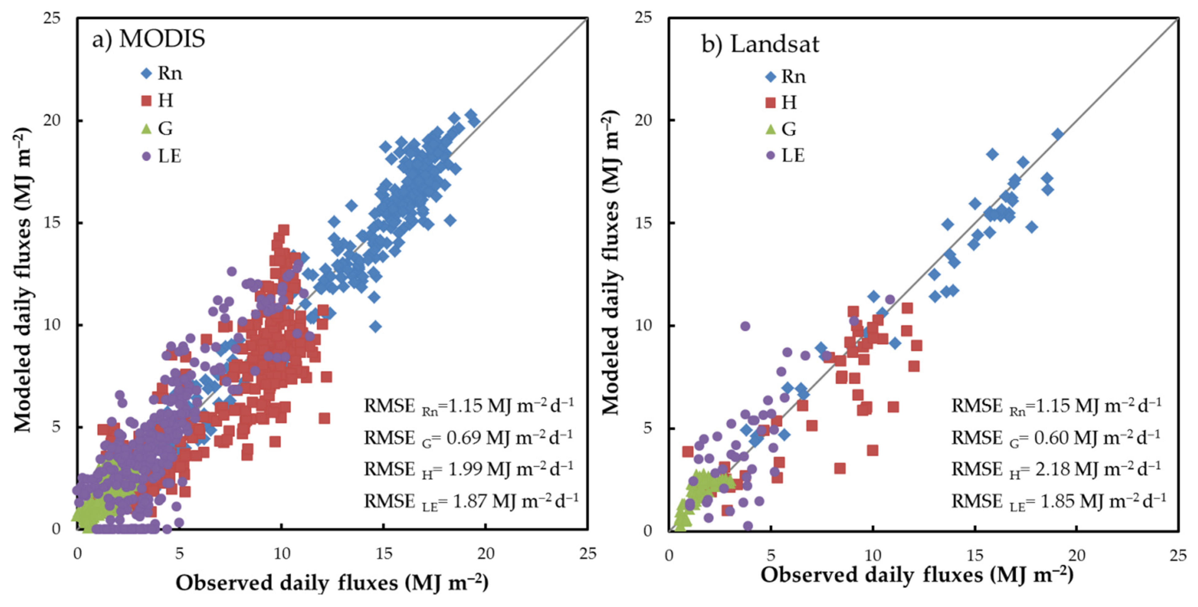 Remotesensing 13 03701 g004