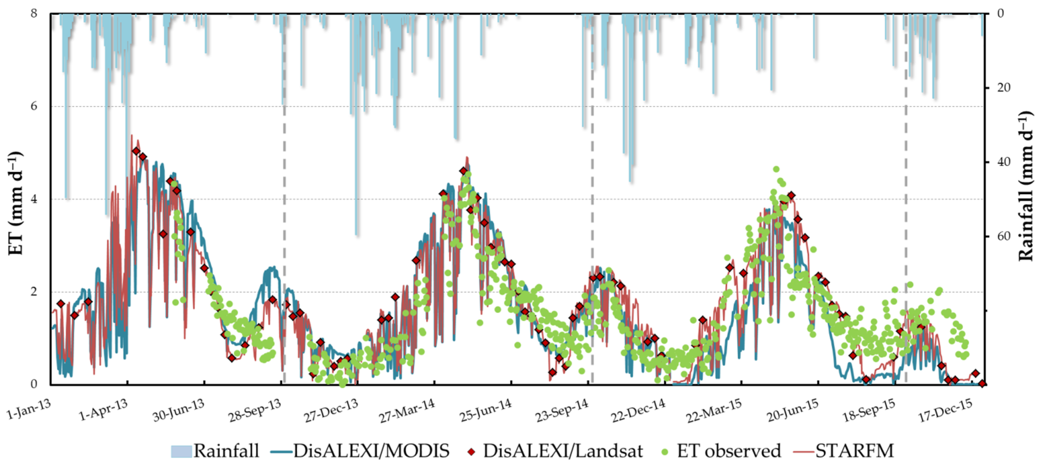 Remotesensing 13 03701 g005