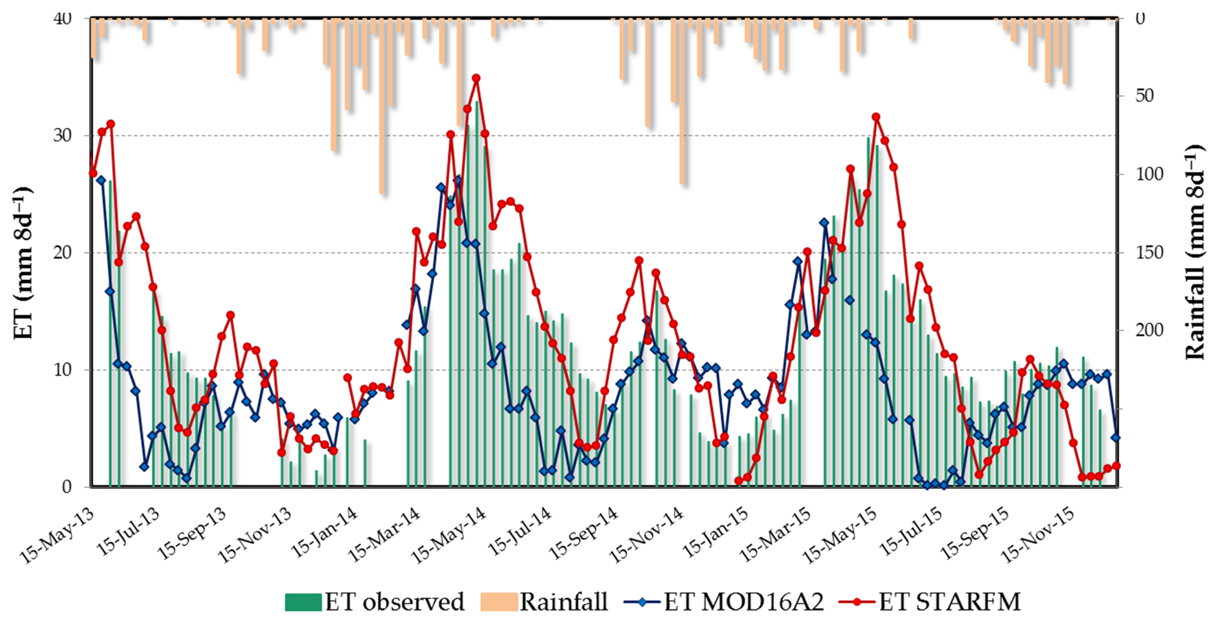 Remotesensing 13 03701 g006