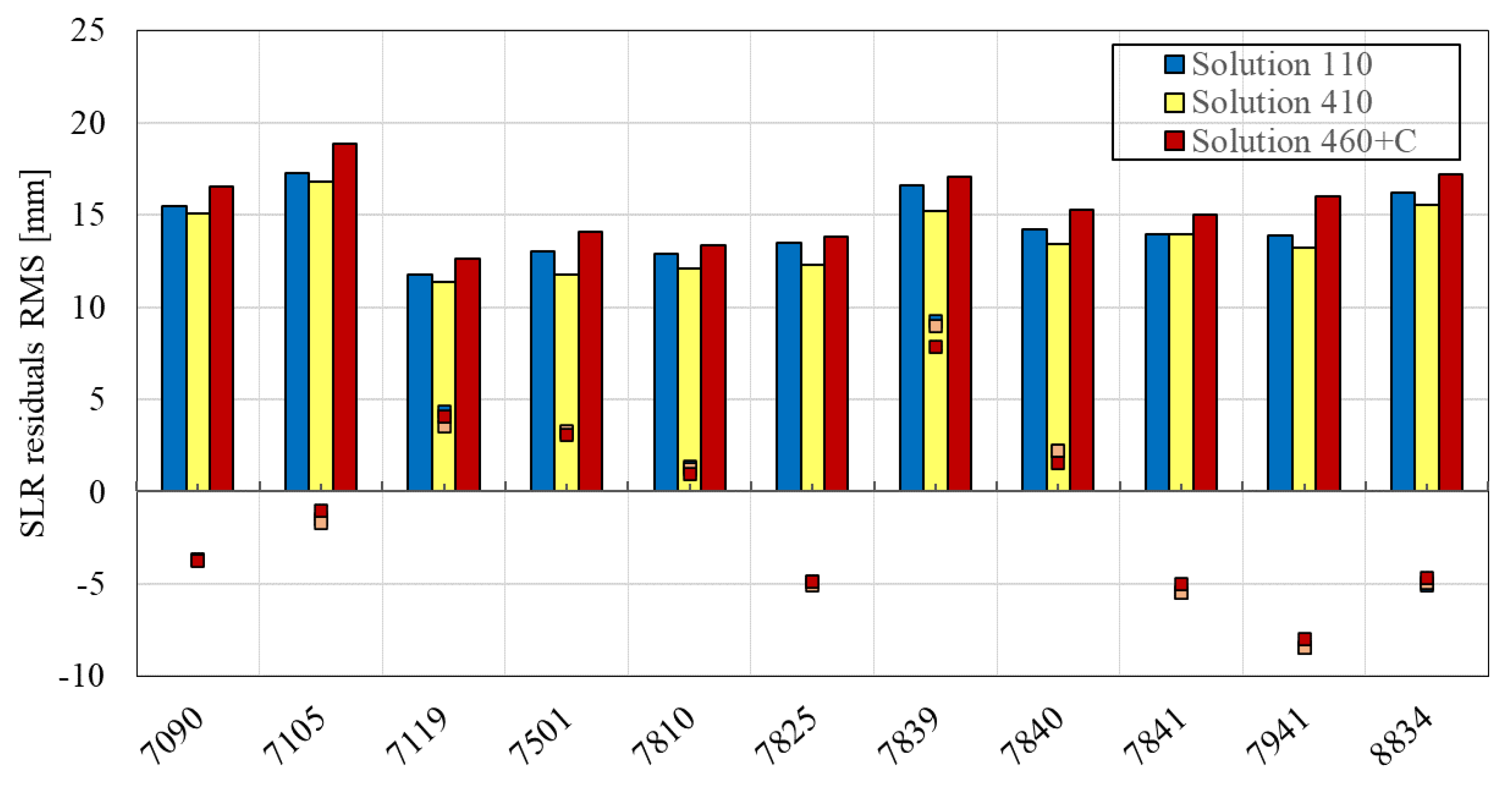 Remotesensing 13 03702 g005