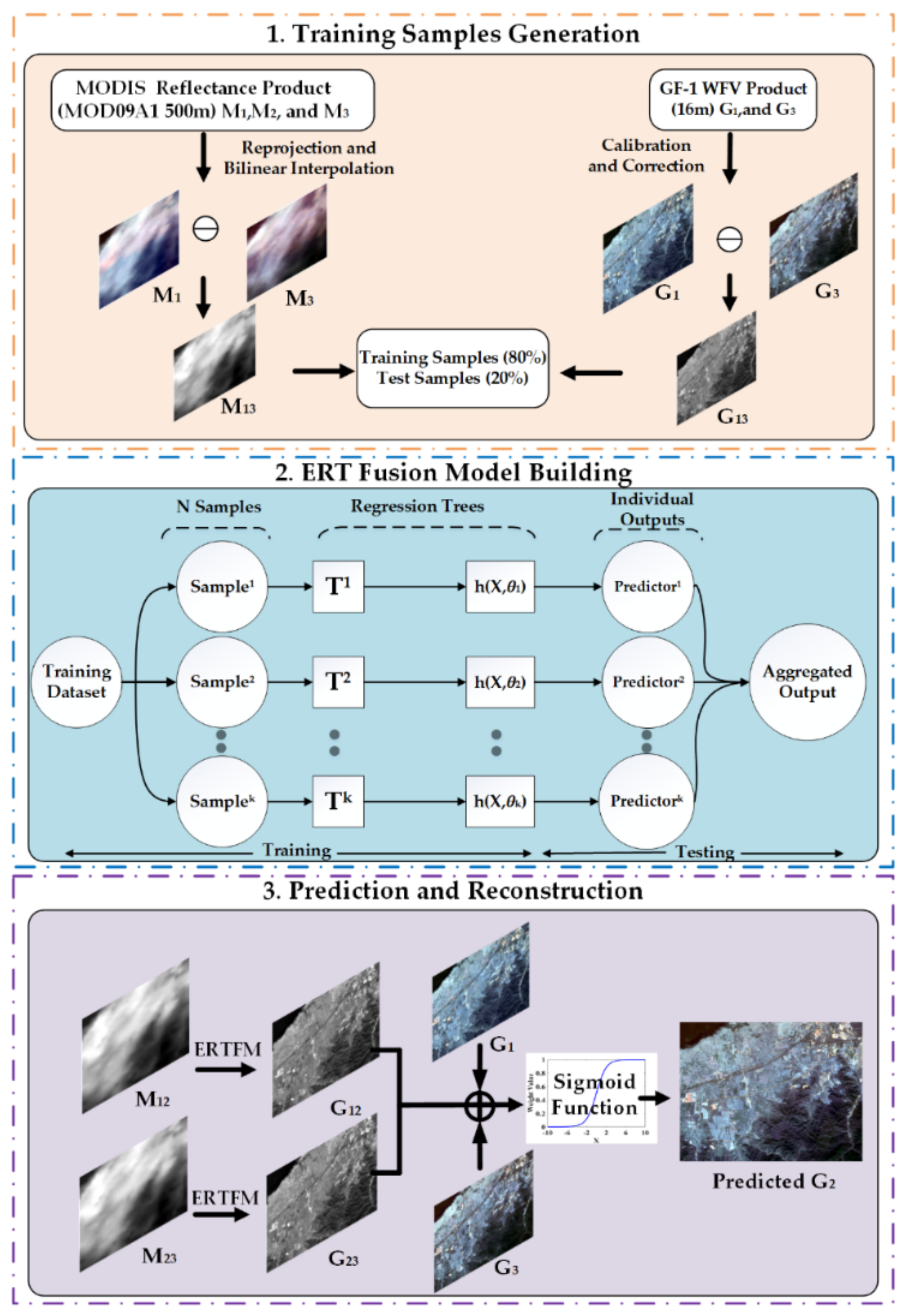 Remotesensing 13 03703 g001
