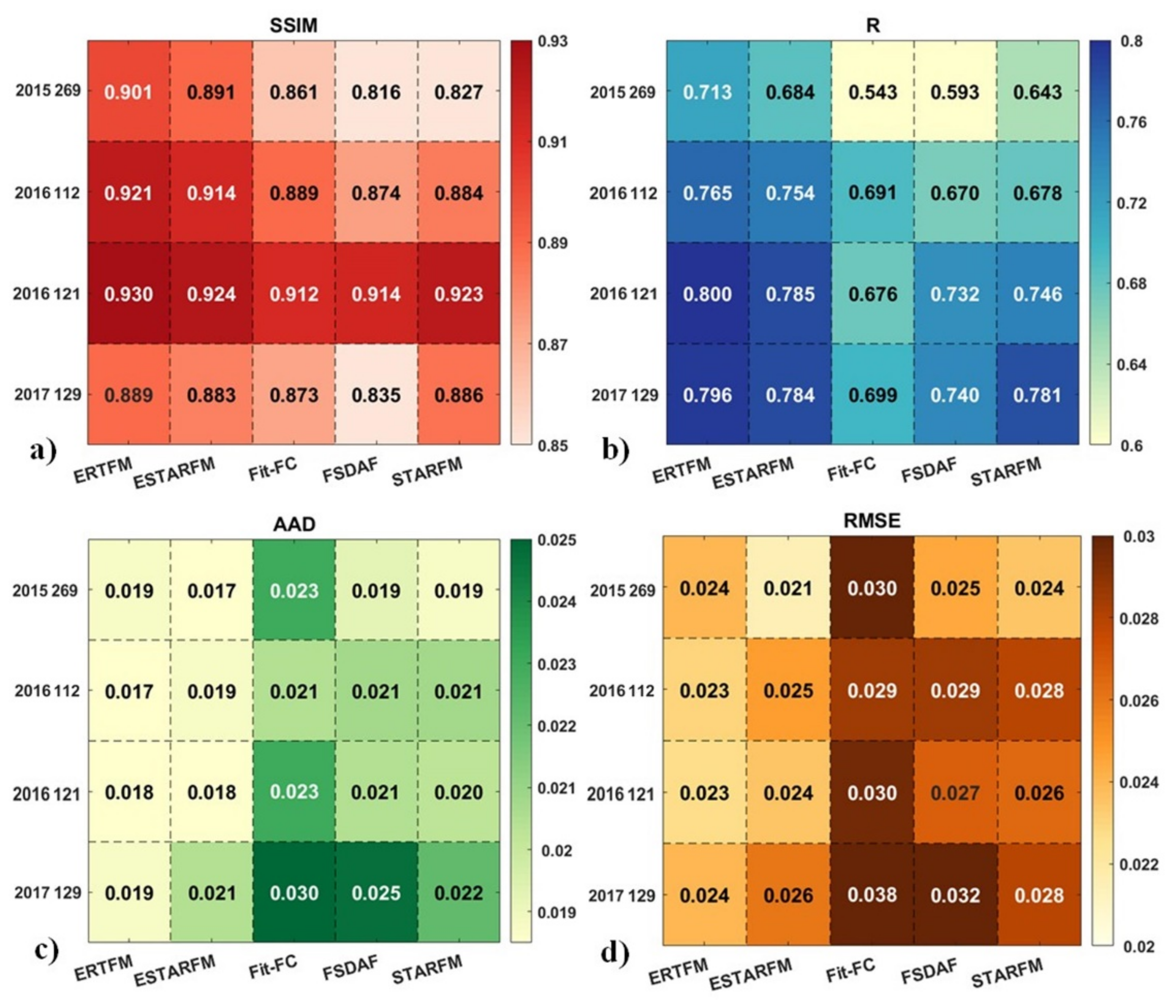 Remotesensing 13 03703 g008