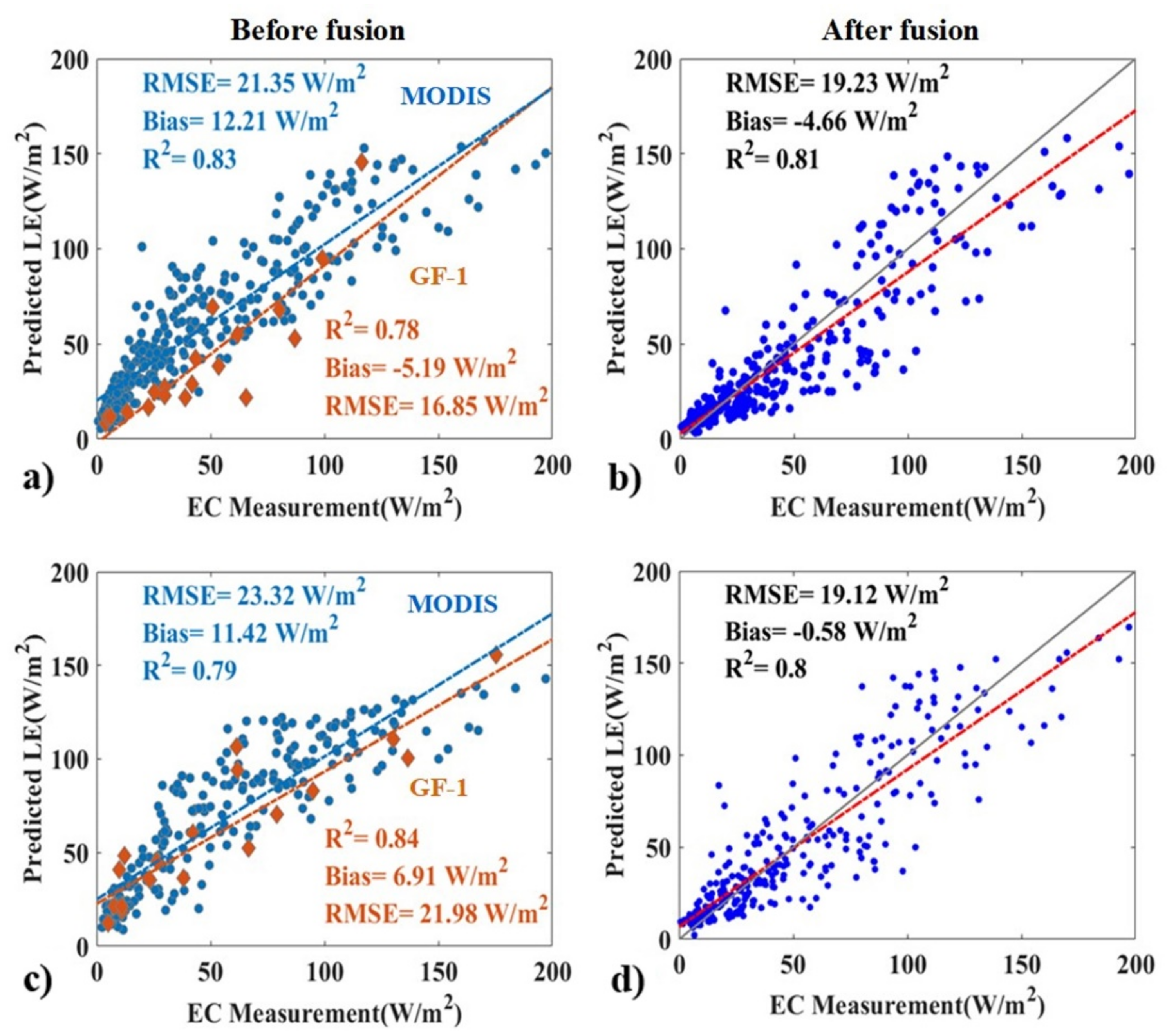 Remotesensing 13 03703 g011