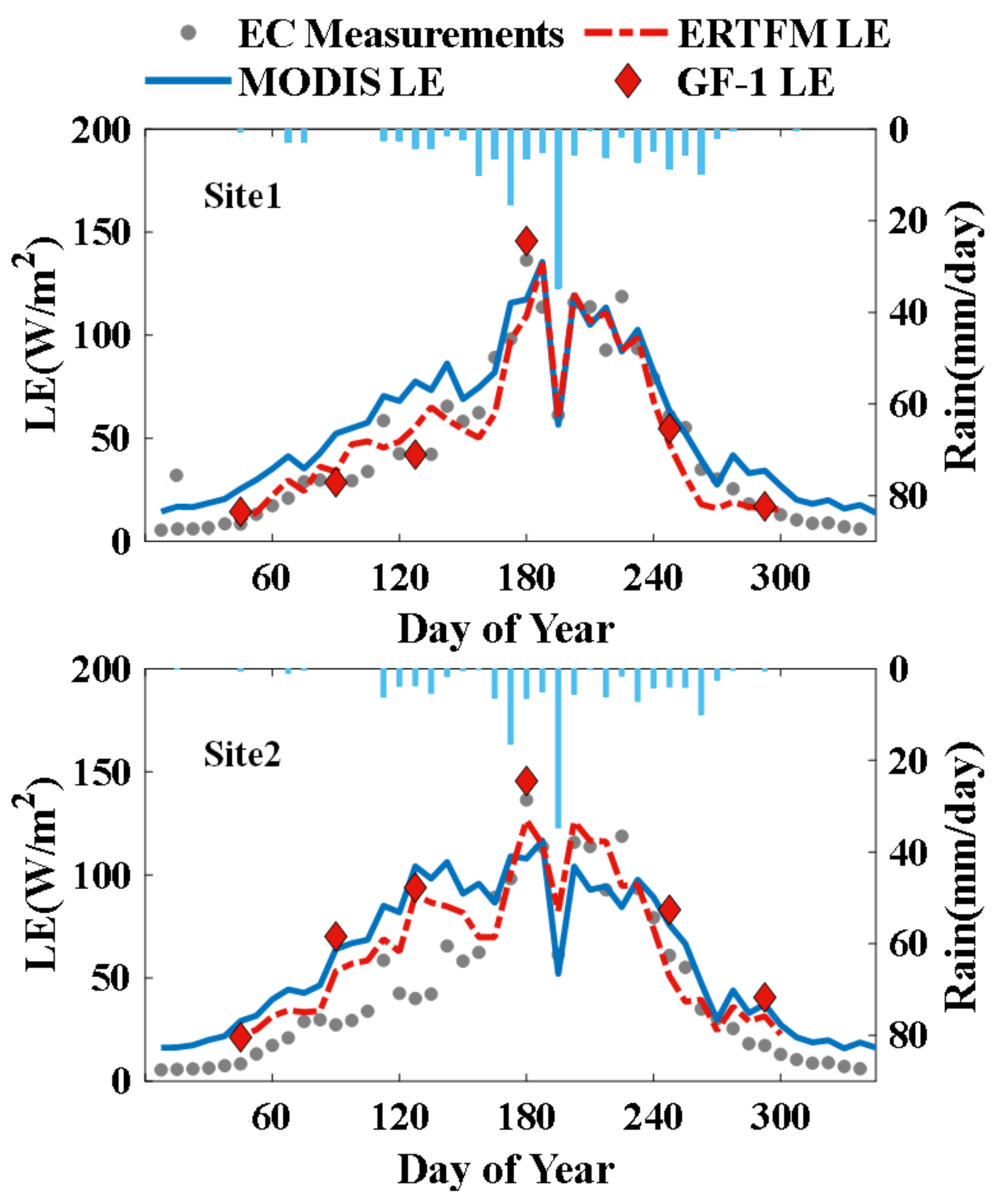 Remotesensing 13 03703 g012