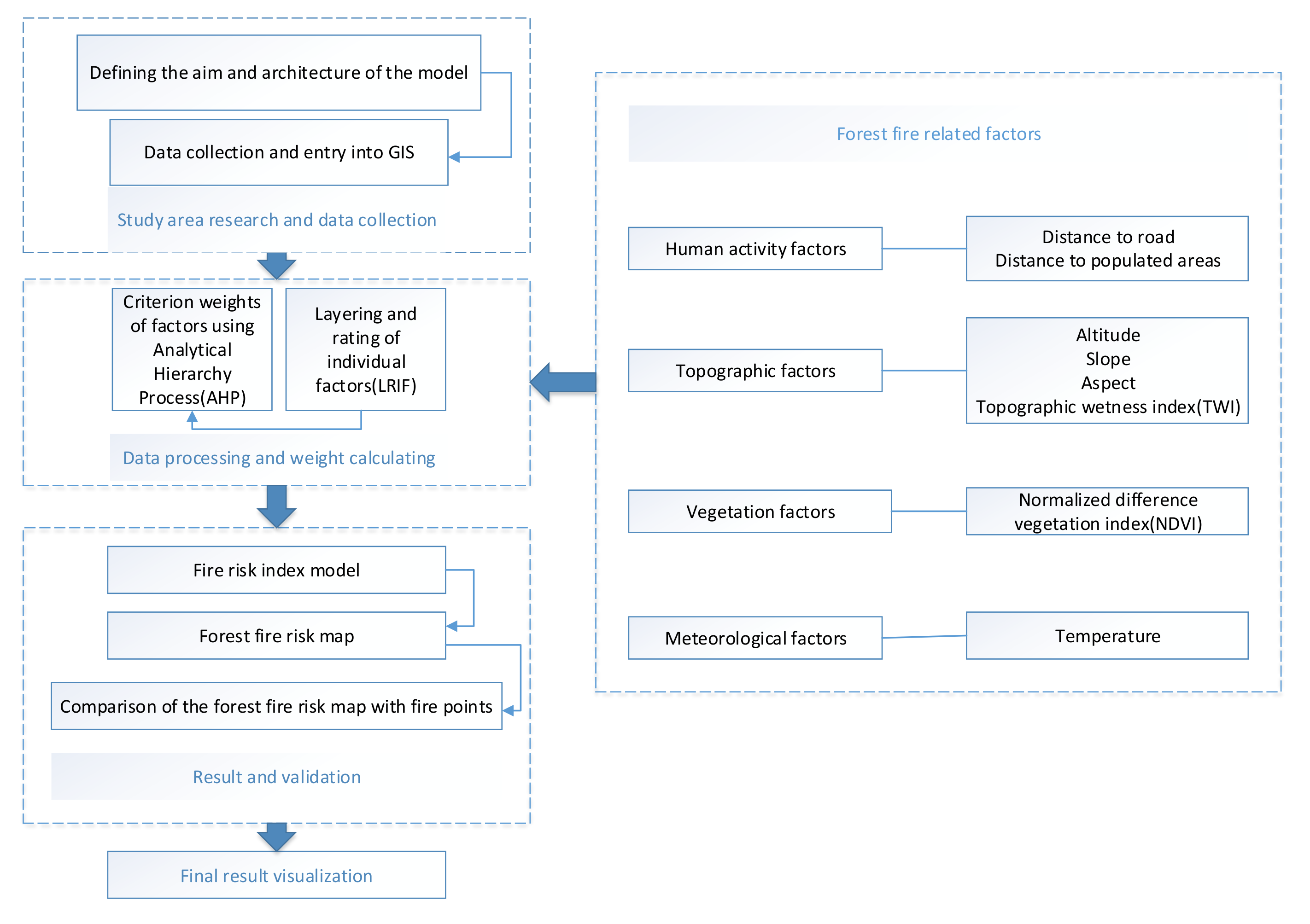 Remotesensing 13 03704 g002