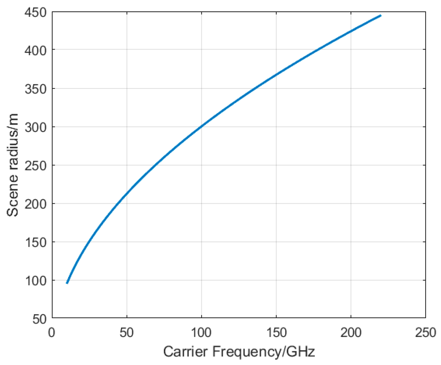 Remotesensing 13 03706 g002 550