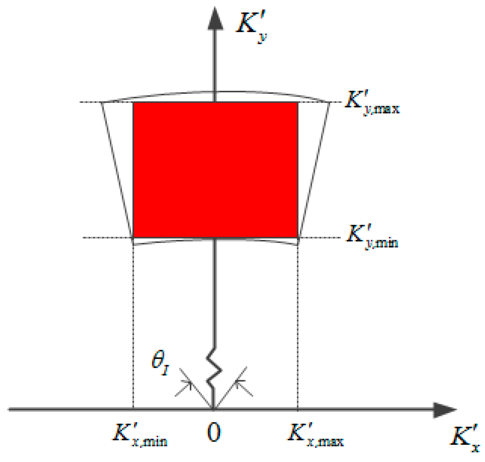 Remotesensing 13 03706 g005 550