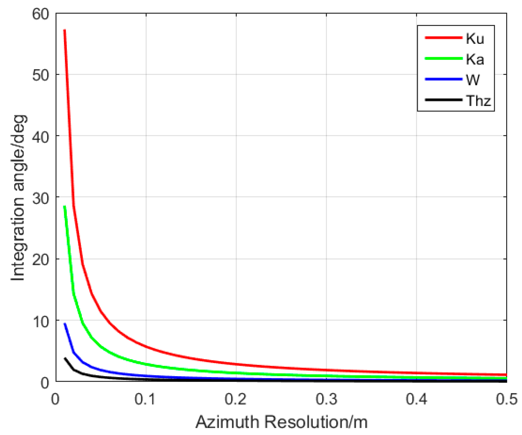 Remotesensing 13 03706 g006 550