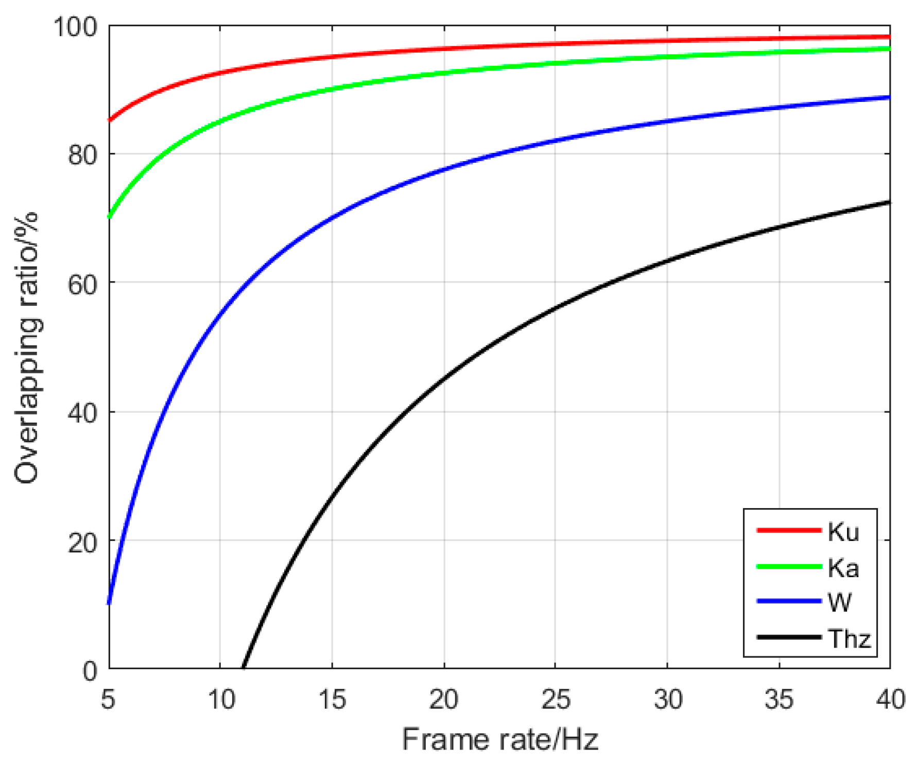Remotesensing 13 03706 g007 550