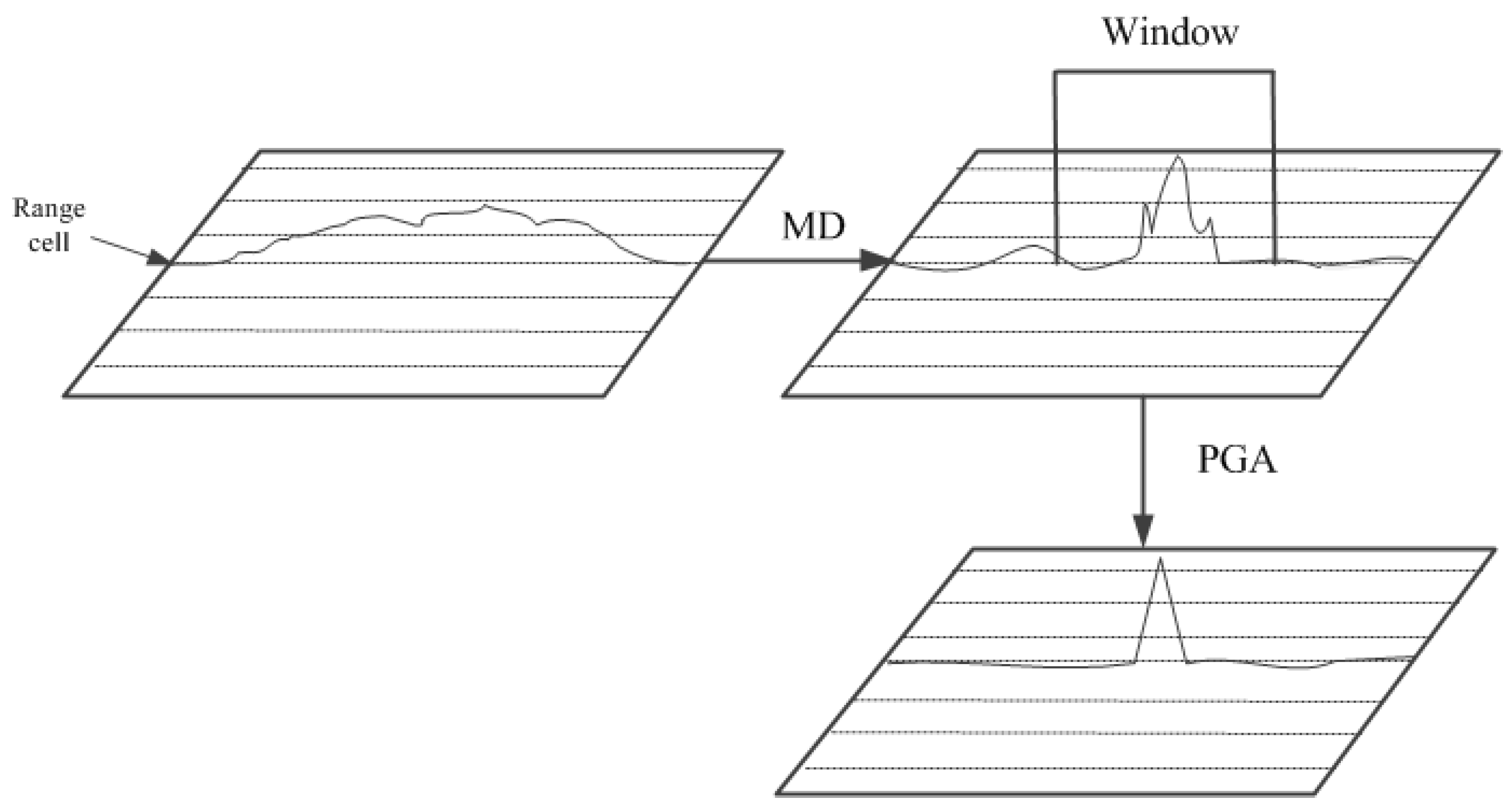Remotesensing 13 03706 g009 550