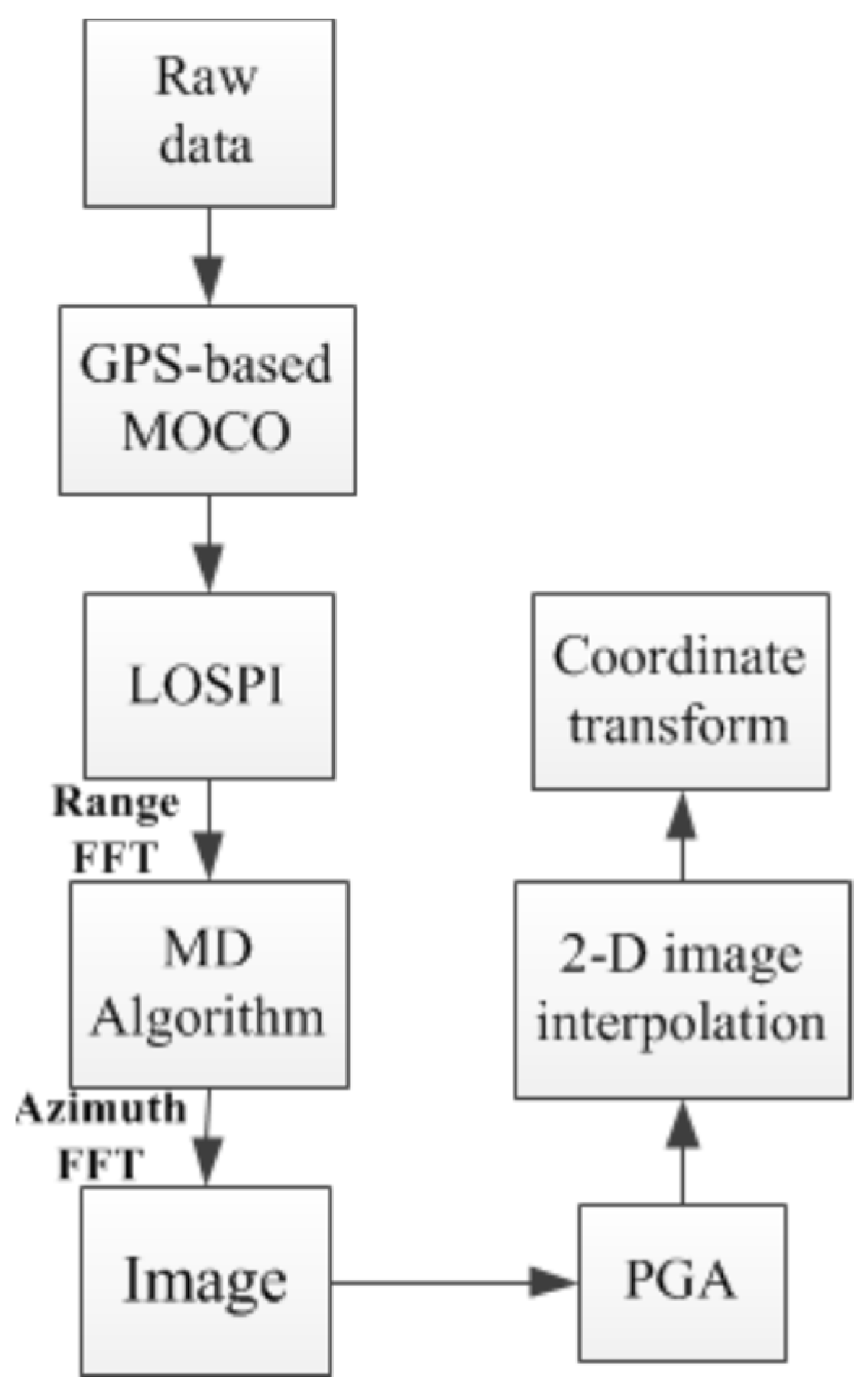 Remotesensing 13 03706 g010 550