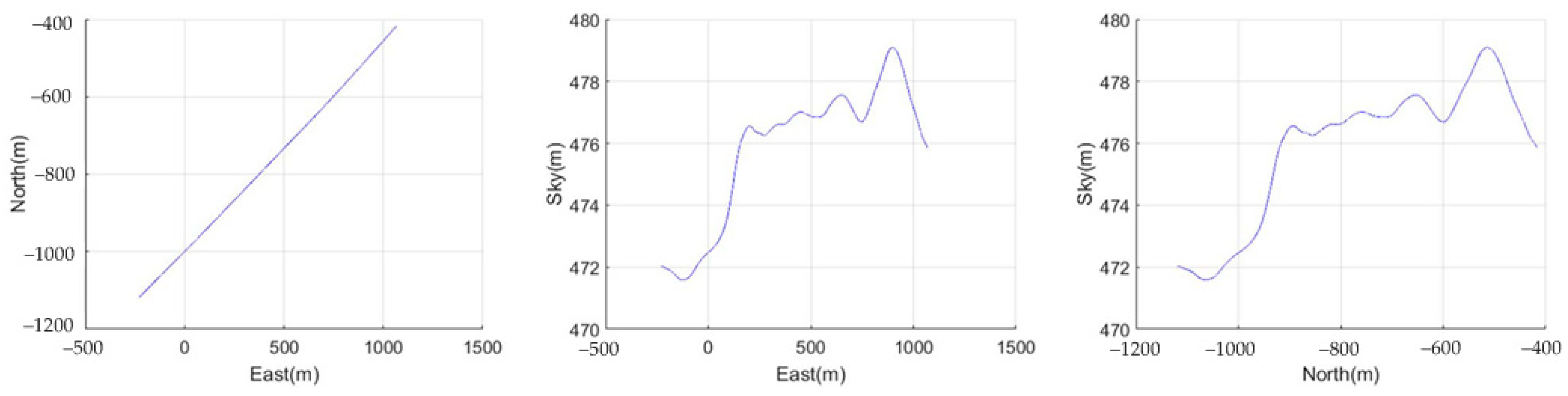 Remotesensing 13 03706 g015 550