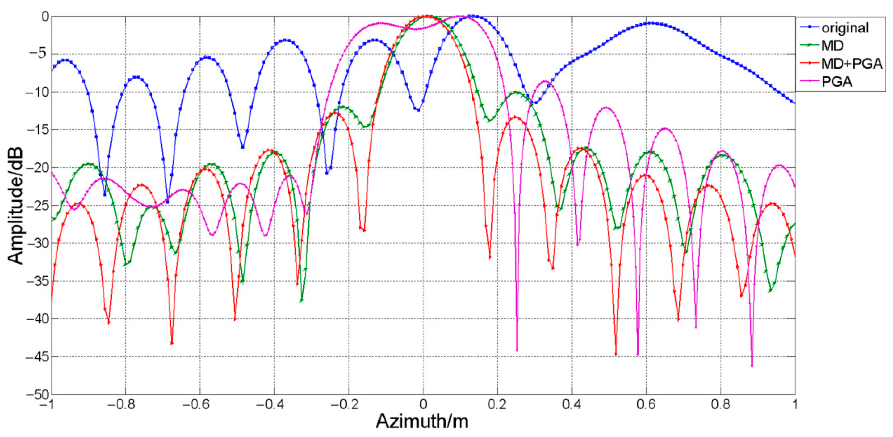 Remotesensing 13 03706 g019 550