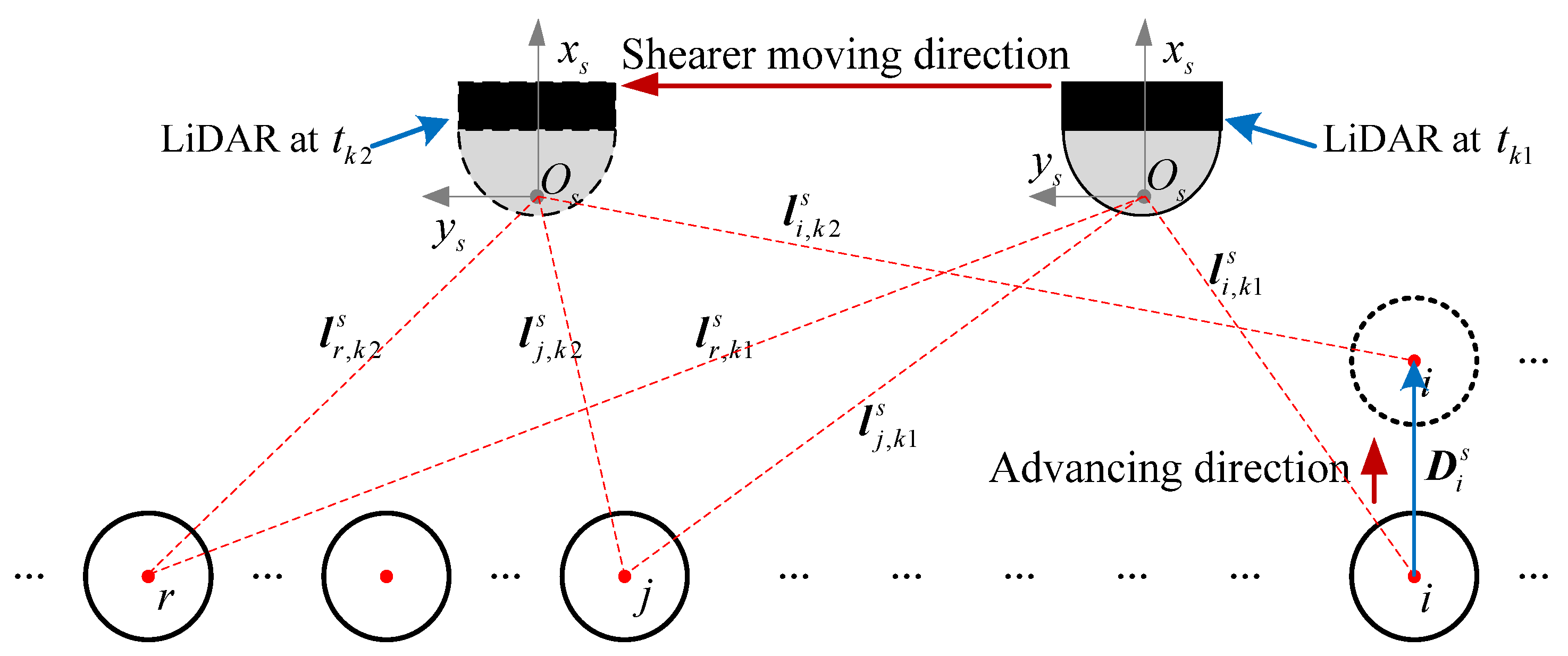 Remotesensing 13 03708 g006