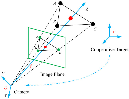 Improve the Estimation of Monocular Vision 6-DOF Pose Based on the ...
