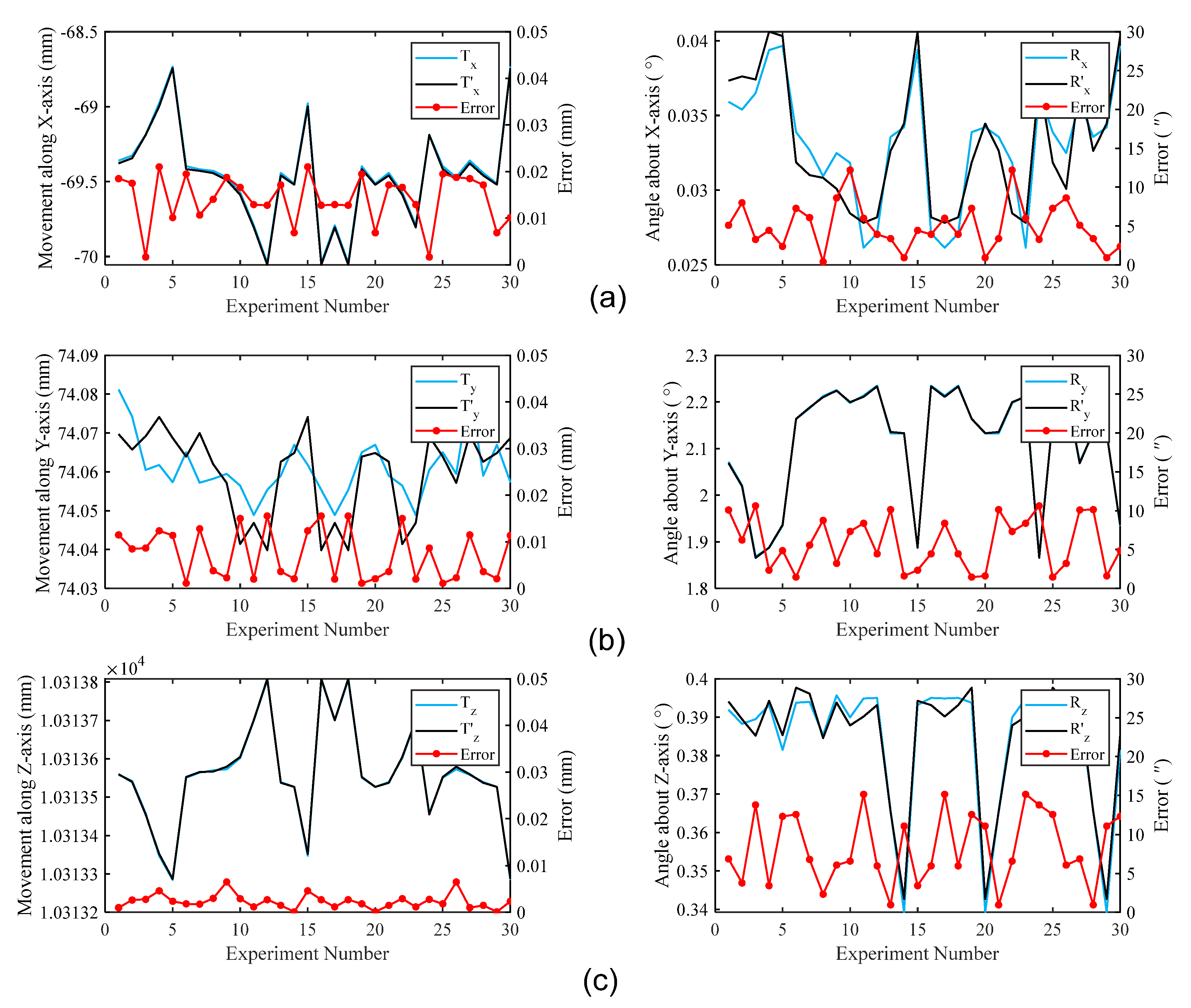 Remotesensing 13 03709 g009 550