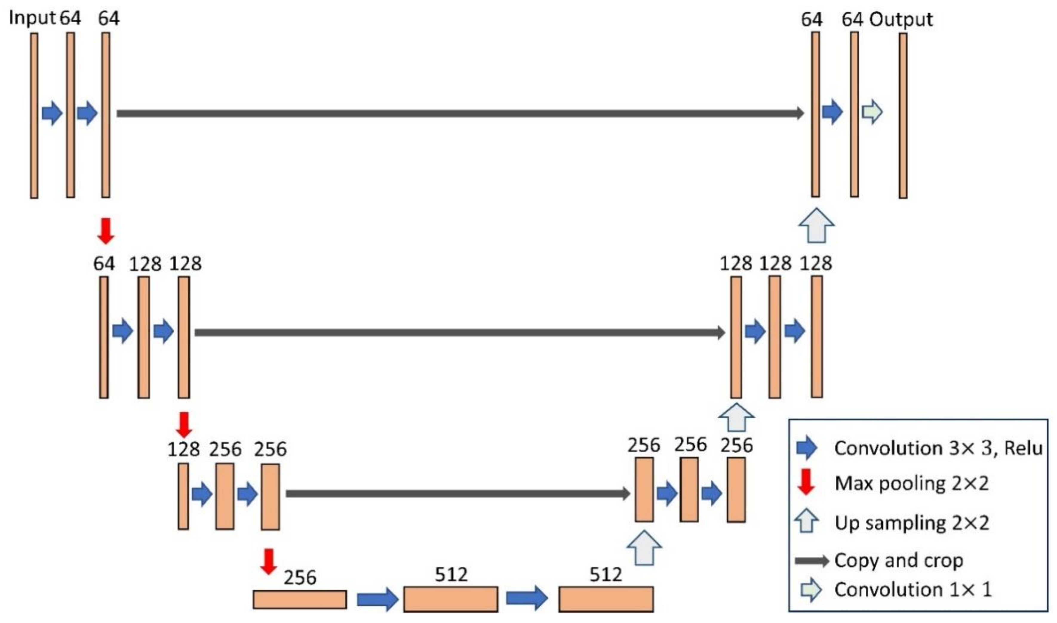 Remotesensing 13 03710 g002