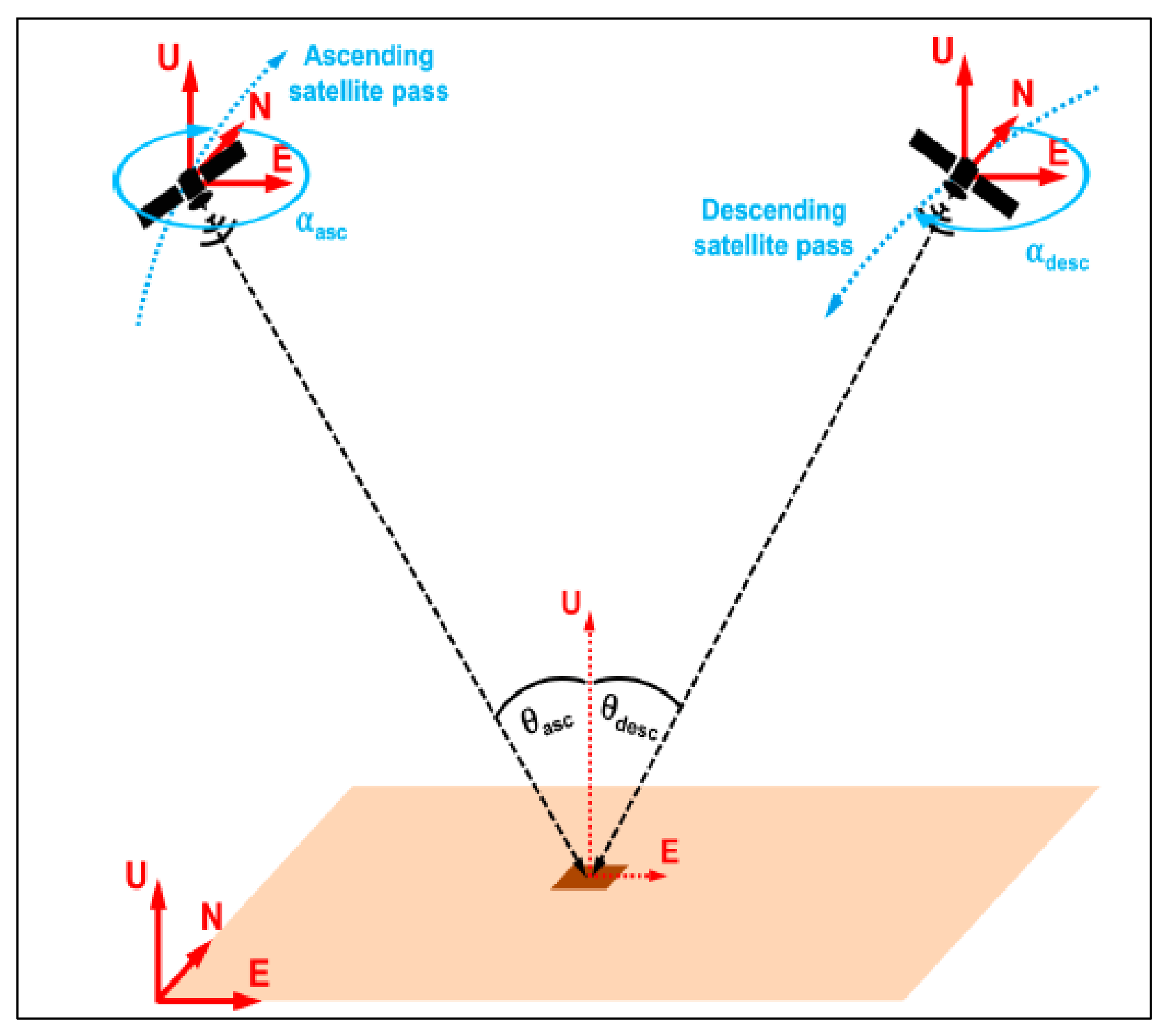 Remotesensing 13 03711 g006