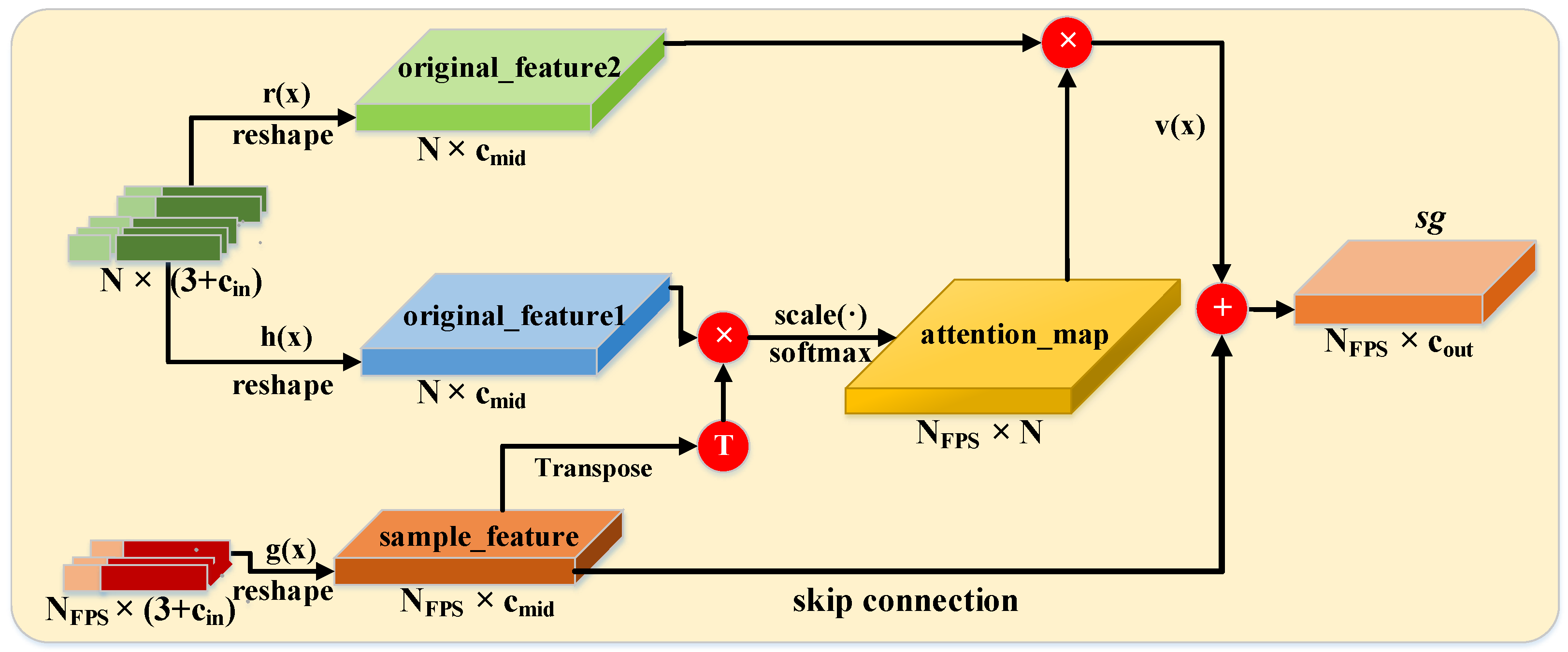 Remotesensing 13 03713 g005 550