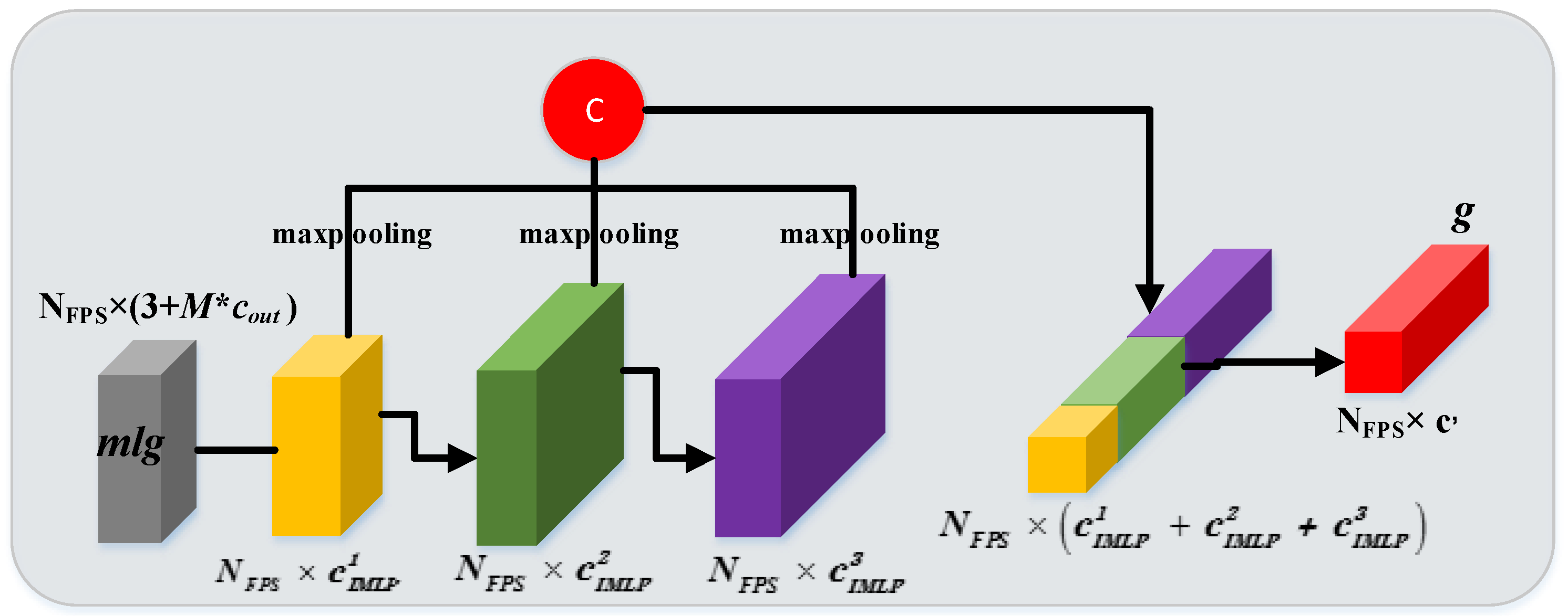 Remotesensing 13 03713 g006 550