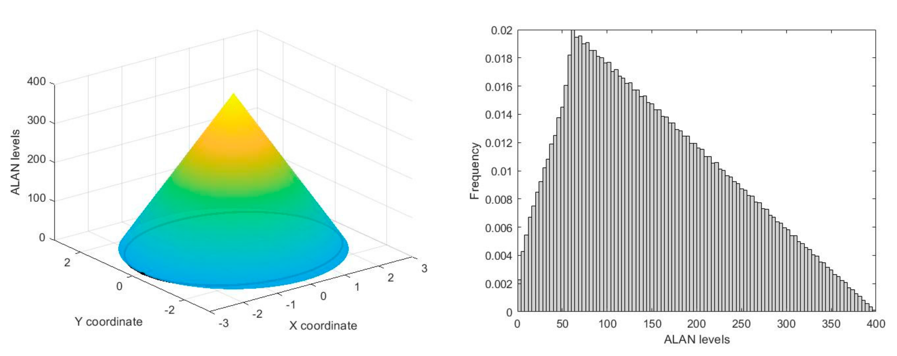 Remotesensing 13 03714 g0a1a