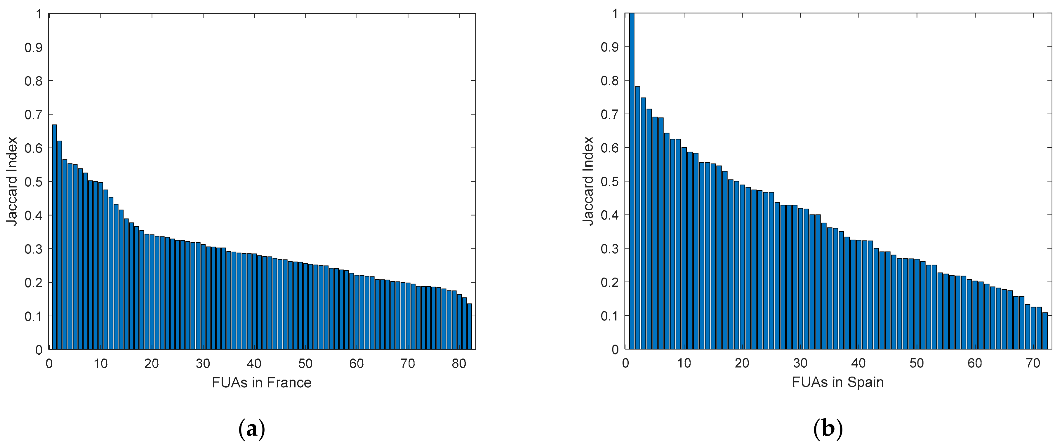 Remotesensing 13 03714 g0a2a