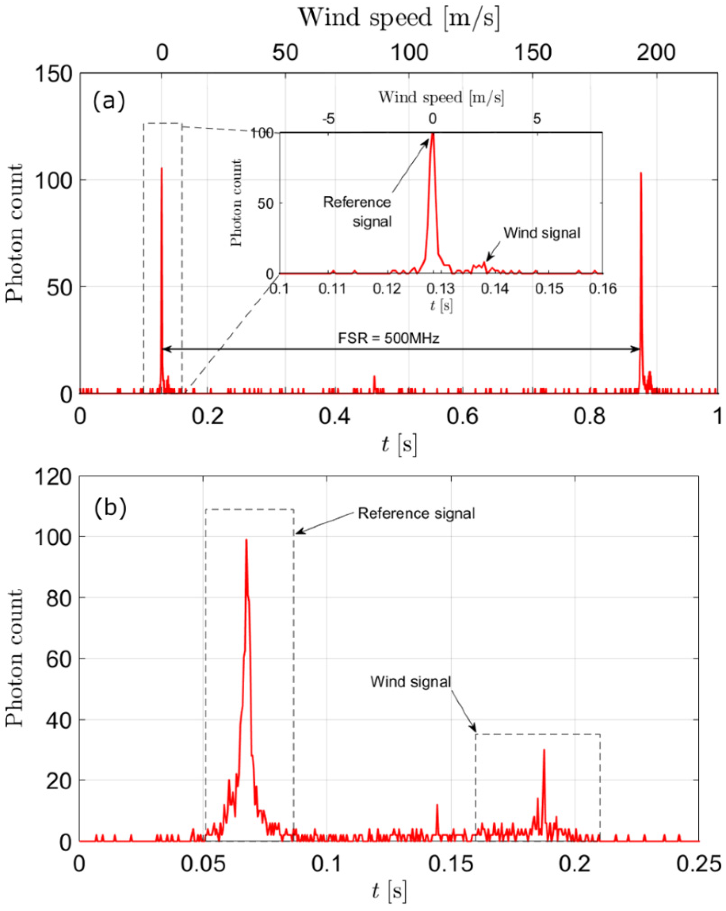 Remotesensing 13 03716 g007