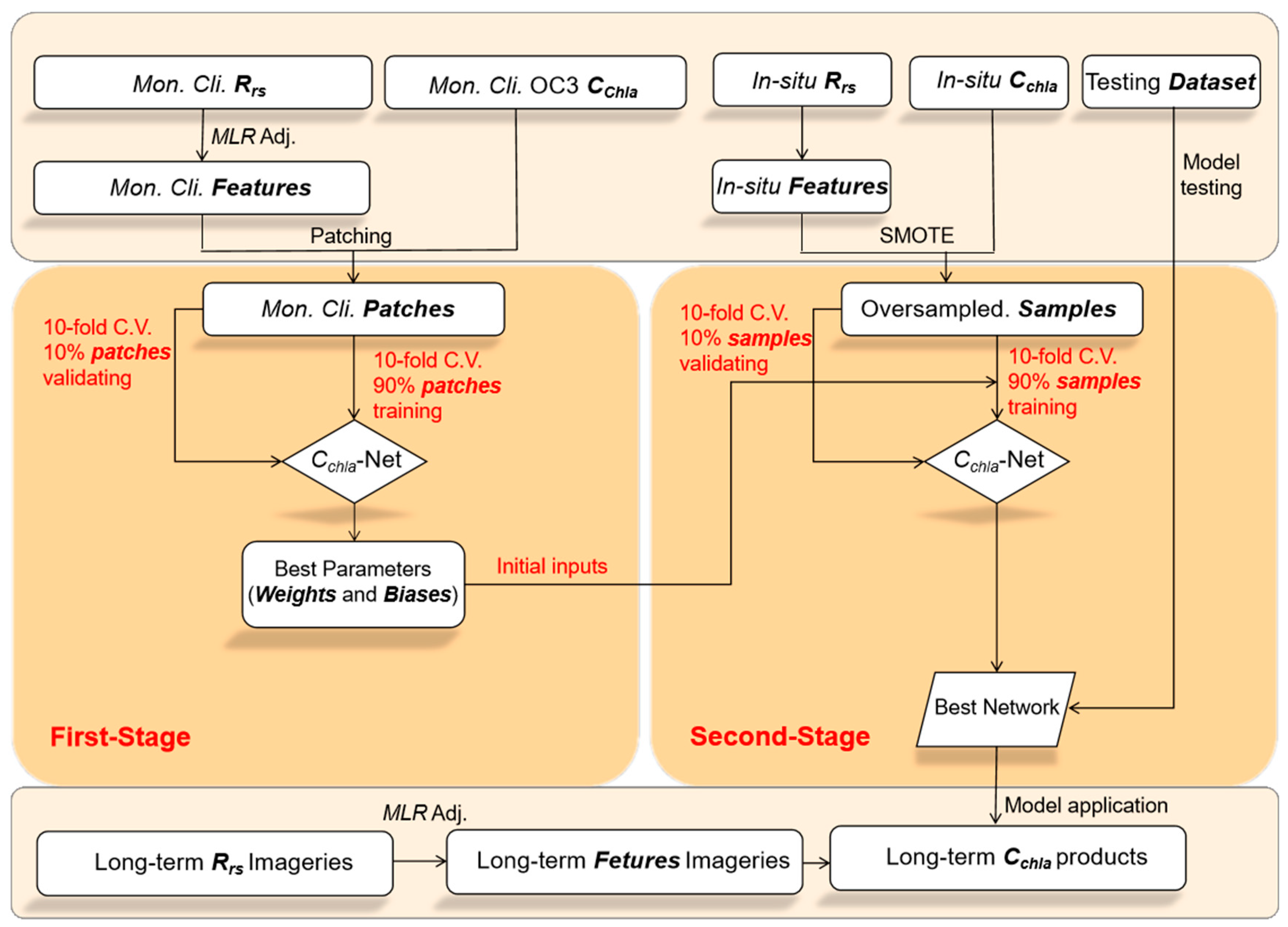 Remotesensing 13 03717 g002 550